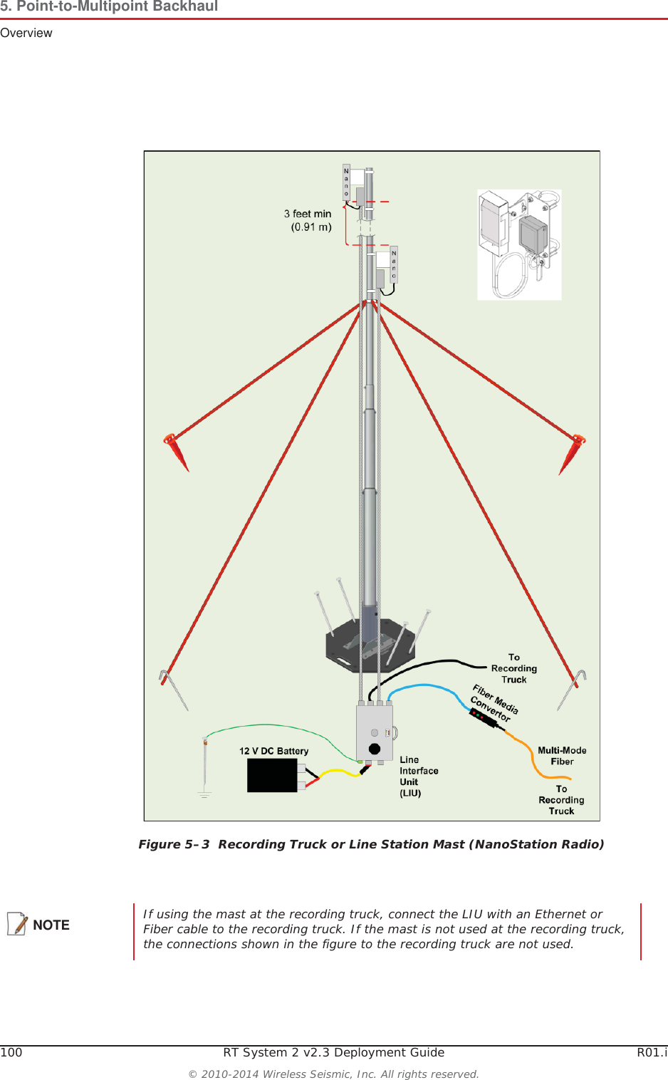 100 RT System 2 v2.3 Deployment Guide R01.i© 2010-2014 Wireless Seismic, Inc. All rights reserved.5. Point-to-Multipoint BackhaulOverviewFigure 5–3  Recording Truck or Line Station Mast (NanoStation Radio)NOTE If using the mast at the recording truck, connect the LIU with an Ethernet or Fiber cable to the recording truck. If the mast is not used at the recording truck, the connections shown in the figure to the recording truck are not used.