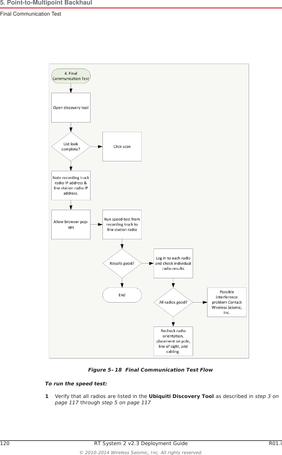 120 RT System 2 v2.3 Deployment Guide R01.i© 2010-2014 Wireless Seismic, Inc. All rights reserved.5. Point-to-Multipoint BackhaulFinal Communication TestTo run the speed test:1Verify that all radios are listed in the Ubiquiti Discovery Tool as described in step 3 on page 117 through step 5 on page 117Figure 5–18  Final Communication Test Flow