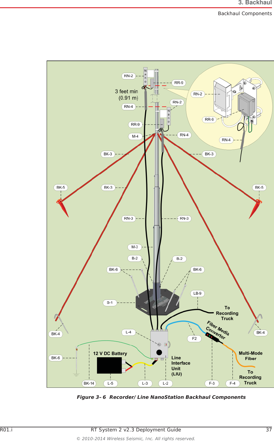 R01.i RT System 2 v2.3 Deployment Guide 37© 2010-2014 Wireless Seismic, Inc. All rights reserved.3. BackhaulBackhaul ComponentsFigure 3–6  Recorder/Line NanoStation Backhaul Components
