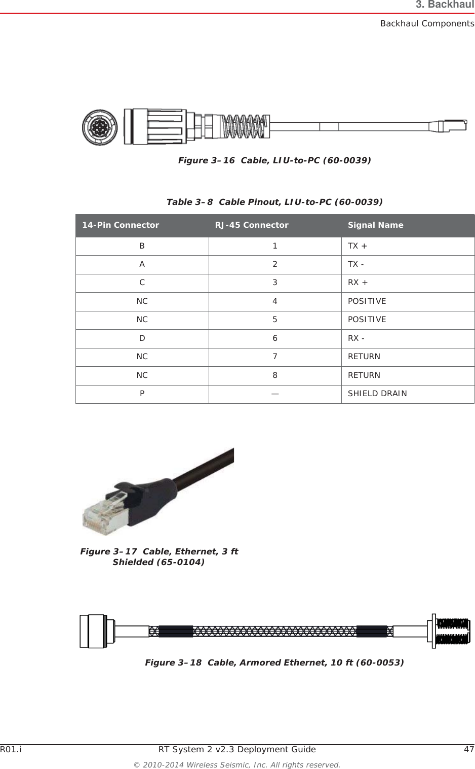 R01.i RT System 2 v2.3 Deployment Guide 47© 2010-2014 Wireless Seismic, Inc. All rights reserved.3. BackhaulBackhaul ComponentsFigure 3–16  Cable, LIU-to-PC (60-0039)Table 3–8  Cable Pinout, LIU-to-PC (60-0039)14-Pin Connector RJ-45 Connector Signal NameB1TX +A2TX -C3RX +NC 4 POSITIVENC 5 POSITIVED6RX -NC 7 RETURNNC 8 RETURNP — SHIELD DRAINFigure 3–17  Cable, Ethernet, 3 ft Shielded (65-0104)Figure 3–18  Cable, Armored Ethernet, 10 ft (60-0053)