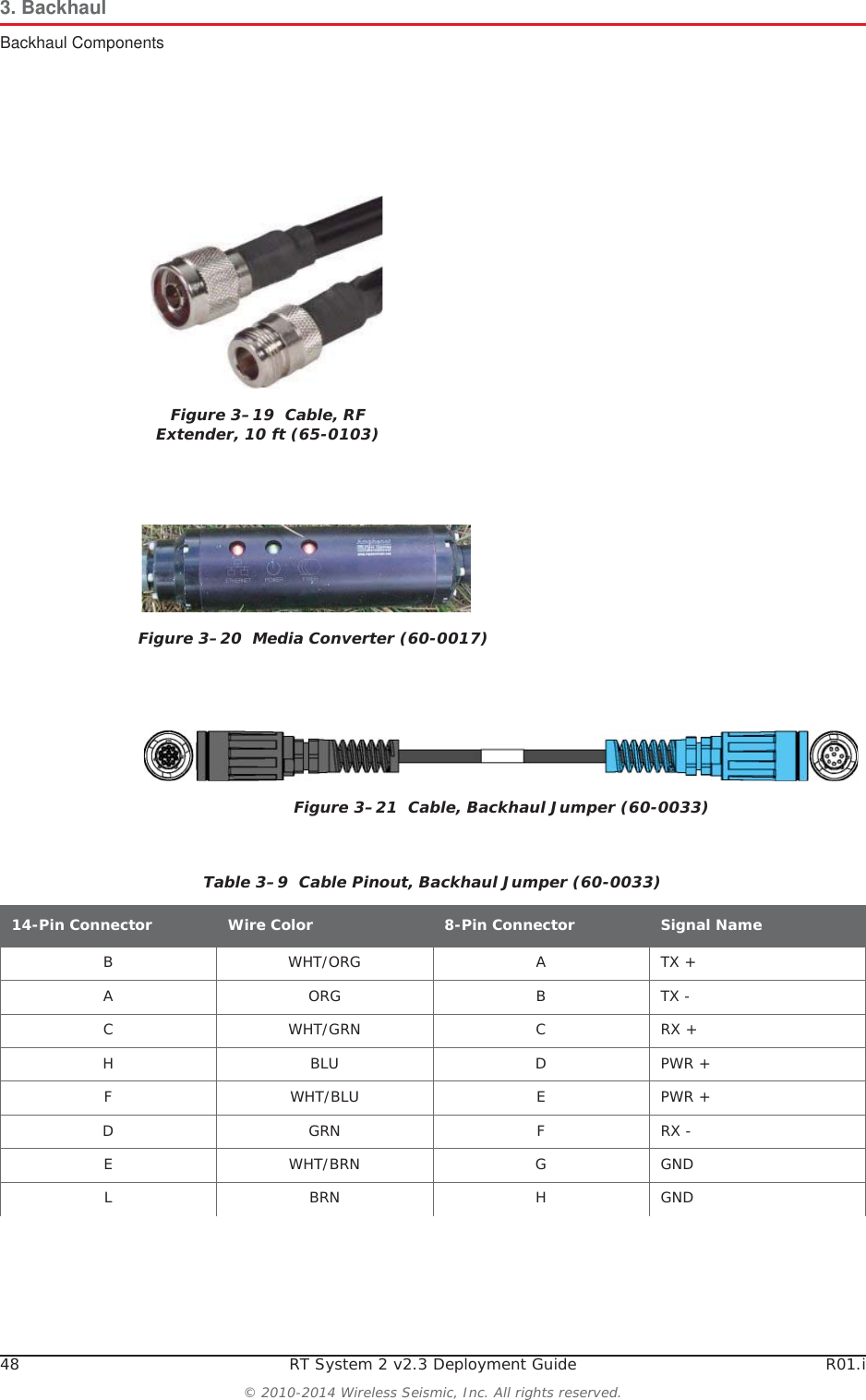 48 RT System 2 v2.3 Deployment Guide R01.i© 2010-2014 Wireless Seismic, Inc. All rights reserved.3. BackhaulBackhaul ComponentsFigure 3–19  Cable, RF Extender, 10 ft (65-0103)Figure 3–20  Media Converter (60-0017)Figure 3–21  Cable, Backhaul Jumper (60-0033)Table 3–9  Cable Pinout, Backhaul Jumper (60-0033)14-Pin Connector Wire Color 8-Pin Connector Signal NameBWHT/ORGATX +AORGBTX -C WHT/GRN C RX +HBLUDPWR +F WHT/BLU E PWR +DGRNFRX -EWHT/BRNGGNDLBRNHGND