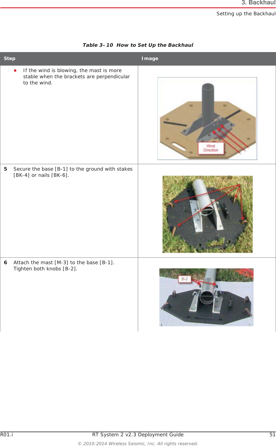 R01.i RT System 2 v2.3 Deployment Guide 51© 2010-2014 Wireless Seismic, Inc. All rights reserved.3. BackhaulSetting up the BackhaulƔIf the wind is blowing, the mast is more stable when the brackets are perpendicular to the wind.5Secure the base [B-1] to the ground with stakes [BK-4] or nails [BK-6]. 6Attach the mast [M-3] to the base [B-1]. Tighten both knobs [B-2].Table 3–10  How to Set Up the BackhaulStep Image