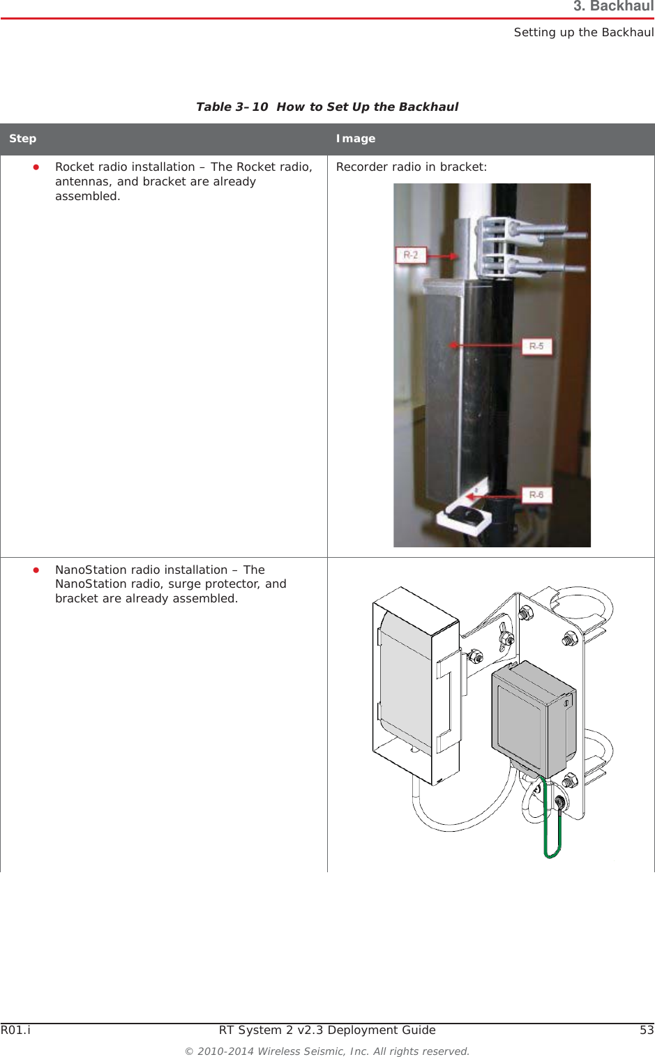 R01.i RT System 2 v2.3 Deployment Guide 53© 2010-2014 Wireless Seismic, Inc. All rights reserved.3. BackhaulSetting up the BackhaulƔRocket radio installation – The Rocket radio, antennas, and bracket are already assembled.Recorder radio in bracket:ƔNanoStation radio installation – The NanoStation radio, surge protector, and bracket are already assembled.Table 3–10  How to Set Up the BackhaulStep Image