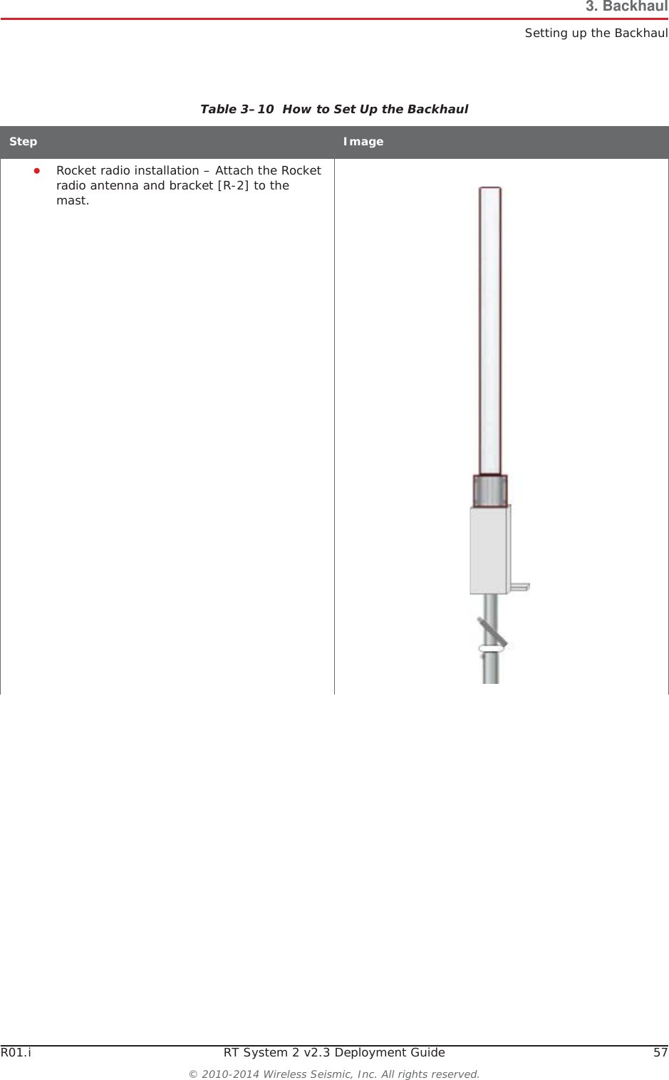 R01.i RT System 2 v2.3 Deployment Guide 57© 2010-2014 Wireless Seismic, Inc. All rights reserved.3. BackhaulSetting up the BackhaulƔRocket radio installation – Attach the Rocket radio antenna and bracket [R-2] to the mast.Table 3–10  How to Set Up the BackhaulStep Image