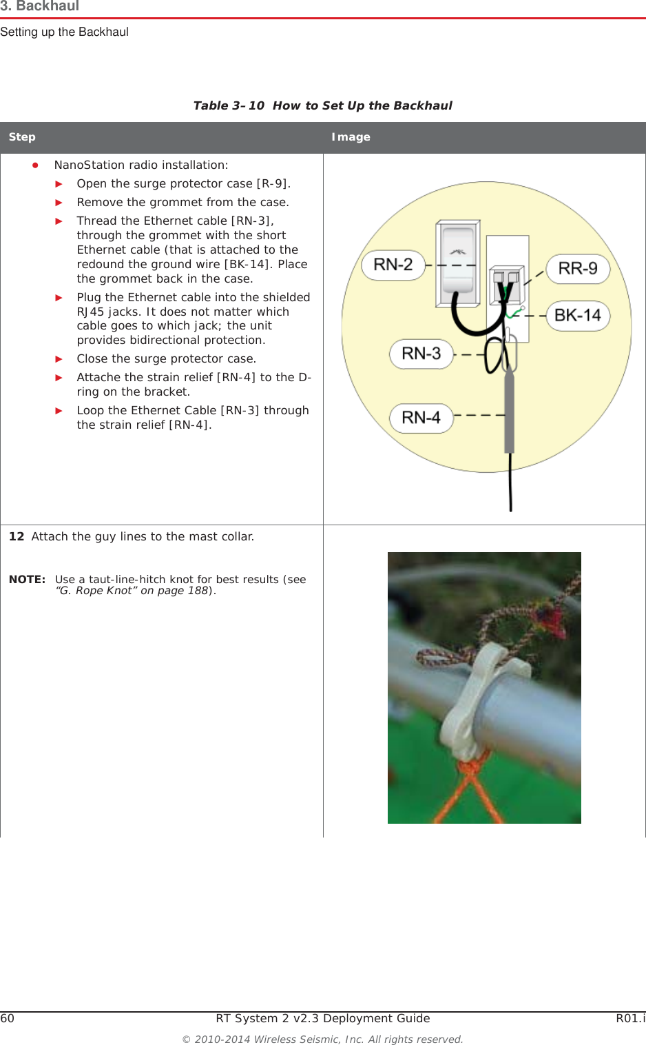 60 RT System 2 v2.3 Deployment Guide R01.i© 2010-2014 Wireless Seismic, Inc. All rights reserved.3. BackhaulSetting up the BackhaulƔNanoStation radio installation:ŹOpen the surge protector case [R-9]. ŹRemove the grommet from the case.ŹThread the Ethernet cable [RN-3], through the grommet with the short Ethernet cable (that is attached to the redound the ground wire [BK-14]. Place the grommet back in the case.ŹPlug the Ethernet cable into the shielded RJ45 jacks. It does not matter which cable goes to which jack; the unit provides bidirectional protection.ŹClose the surge protector case.ŹAttache the strain relief [RN-4] to the D-ring on the bracket.ŹLoop the Ethernet Cable [RN-3] through the strain relief [RN-4].12 Attach the guy lines to the mast collar.NOTE: Use a taut-line-hitch knot for best results (see “G. Rope Knot” on page 188). Table 3–10  How to Set Up the BackhaulStep Image