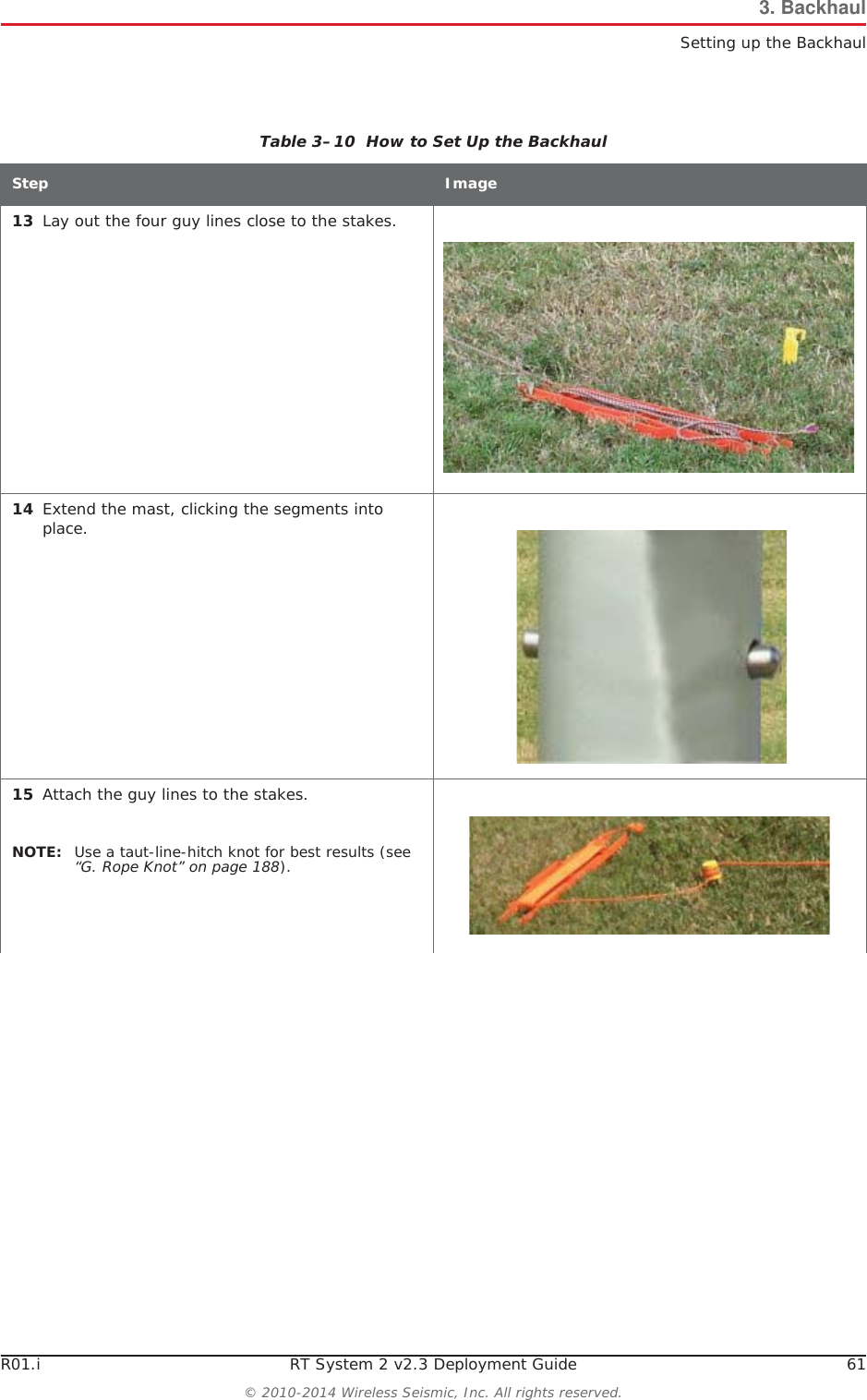 R01.i RT System 2 v2.3 Deployment Guide 61© 2010-2014 Wireless Seismic, Inc. All rights reserved.3. BackhaulSetting up the Backhaul13 Lay out the four guy lines close to the stakes.14 Extend the mast, clicking the segments into place.15 Attach the guy lines to the stakes.NOTE: Use a taut-line-hitch knot for best results (see “G. Rope Knot” on page 188). Table 3–10  How to Set Up the BackhaulStep Image