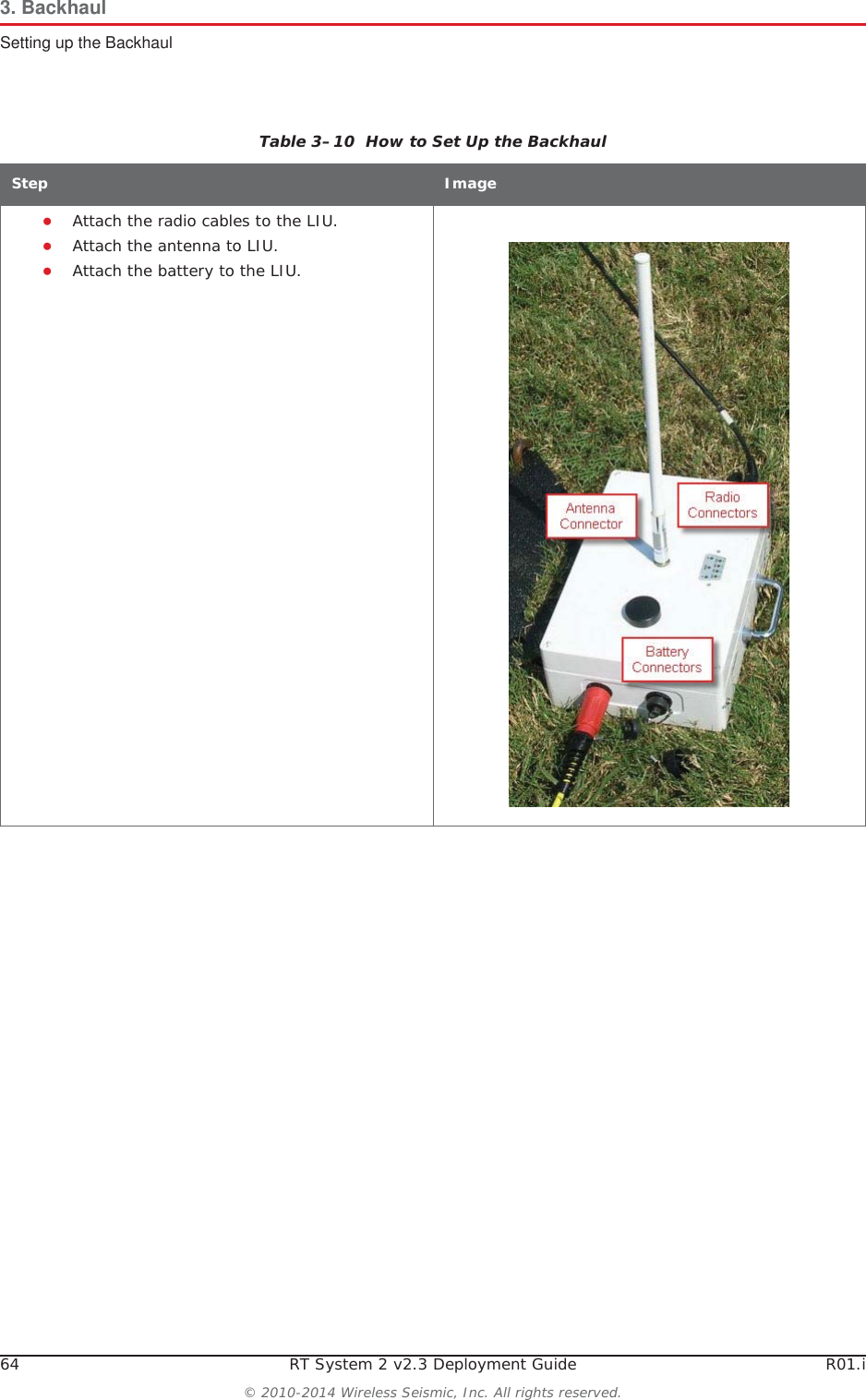 64 RT System 2 v2.3 Deployment Guide R01.i© 2010-2014 Wireless Seismic, Inc. All rights reserved.3. BackhaulSetting up the BackhaulƔAttach the radio cables to the LIU.ƔAttach the antenna to LIU.ƔAttach the battery to the LIU.Table 3–10  How to Set Up the BackhaulStep Image
