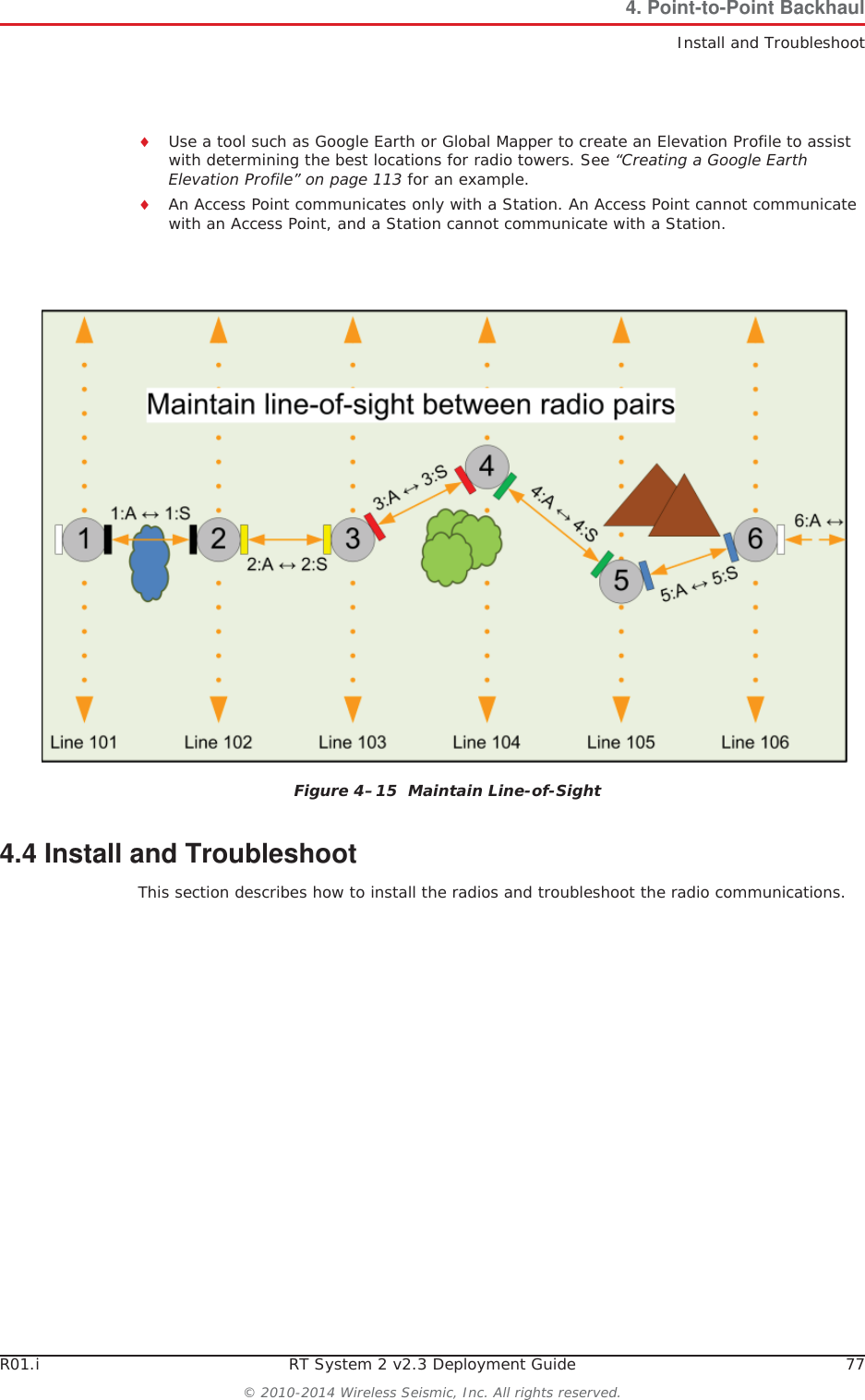R01.i RT System 2 v2.3 Deployment Guide 77© 2010-2014 Wireless Seismic, Inc. All rights reserved.4. Point-to-Point BackhaulInstall and TroubleshootiUse a tool such as Google Earth or Global Mapper to create an Elevation Profile to assist with determining the best locations for radio towers. See “Creating a Google Earth Elevation Profile” on page 113 for an example.iAn Access Point communicates only with a Station. An Access Point cannot communicate with an Access Point, and a Station cannot communicate with a Station. 4.4 Install and TroubleshootThis section describes how to install the radios and troubleshoot the radio communications.Figure 4–15  Maintain Line-of-Sight