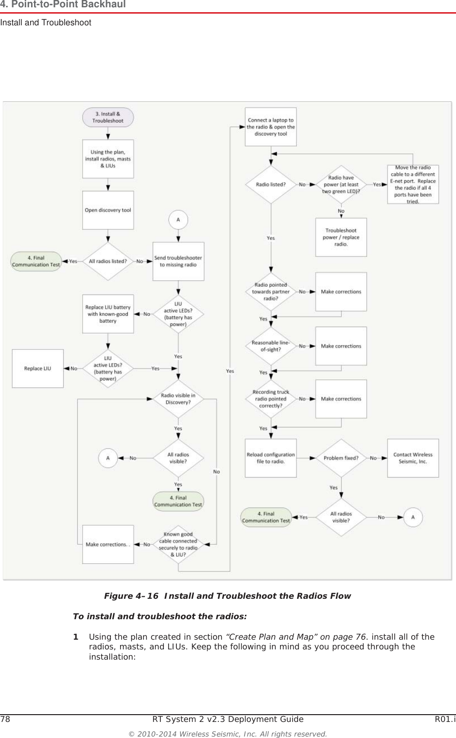 78 RT System 2 v2.3 Deployment Guide R01.i© 2010-2014 Wireless Seismic, Inc. All rights reserved.4. Point-to-Point BackhaulInstall and TroubleshootTo install and troubleshoot the radios:1Using the plan created in section “Create Plan and Map” on page 76. install all of the radios, masts, and LIUs. Keep the following in mind as you proceed through the installation:Figure 4–16  Install and Troubleshoot the Radios Flow