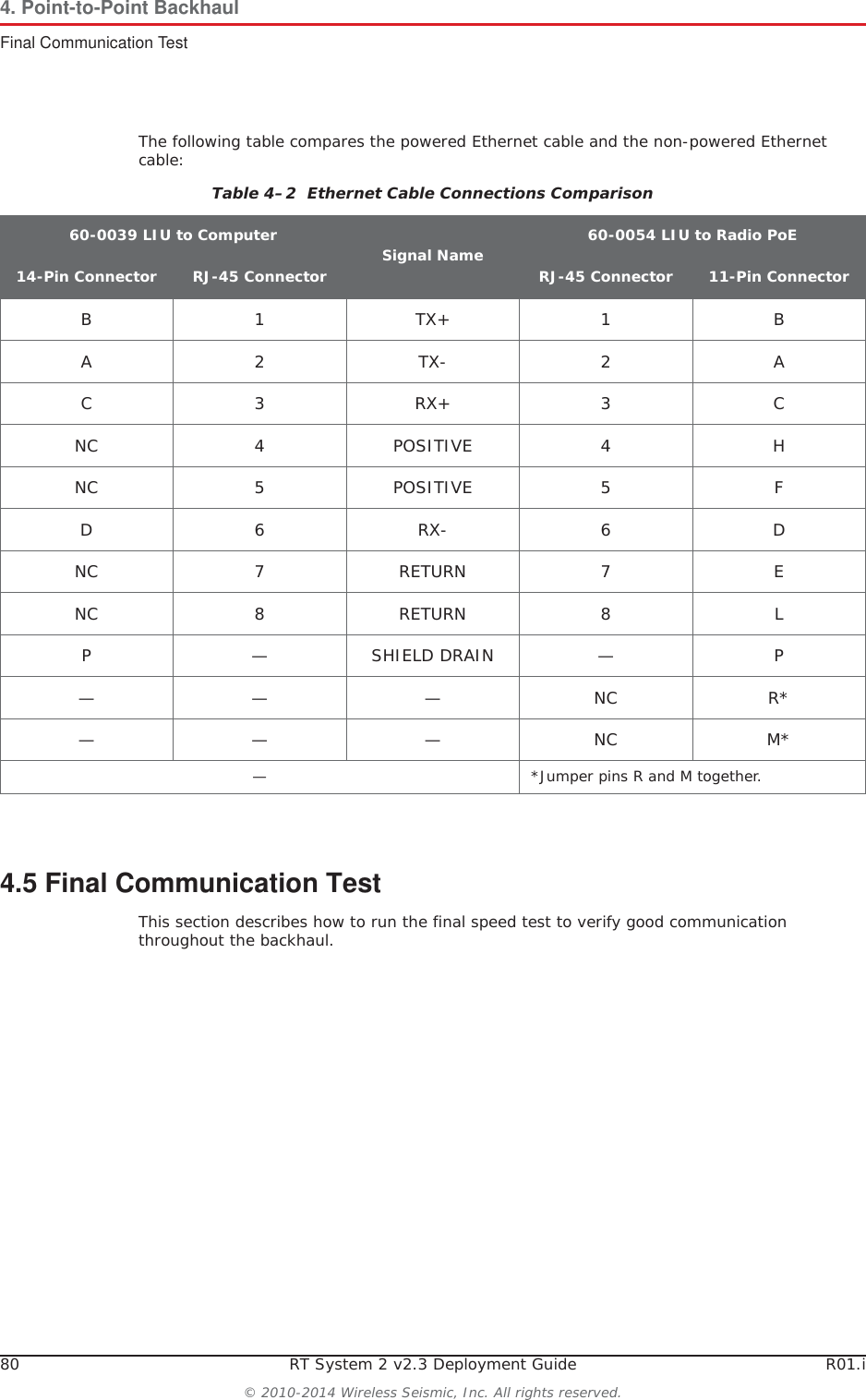 80 RT System 2 v2.3 Deployment Guide R01.i© 2010-2014 Wireless Seismic, Inc. All rights reserved.4. Point-to-Point BackhaulFinal Communication TestThe following table compares the powered Ethernet cable and the non-powered Ethernet cable:4.5 Final Communication TestThis section describes how to run the final speed test to verify good communication throughout the backhaul.Table 4–2  Ethernet Cable Connections Comparison60-0039 LIU to Computer Signal Name 60-0054 LIU to Radio PoE14-Pin Connector RJ-45 Connector RJ-45 Connector 11-Pin ConnectorB1TX+1BA2TX-2AC3RX+3CNC 4 POSITIVE 4 HNC 5 POSITIVE 5 FD6RX-6DNC 7 RETURN 7 ENC 8 RETURN 8 LP — SHIELD DRAIN — P———NCR*———NCM*— *Jumper pins R and M together. 