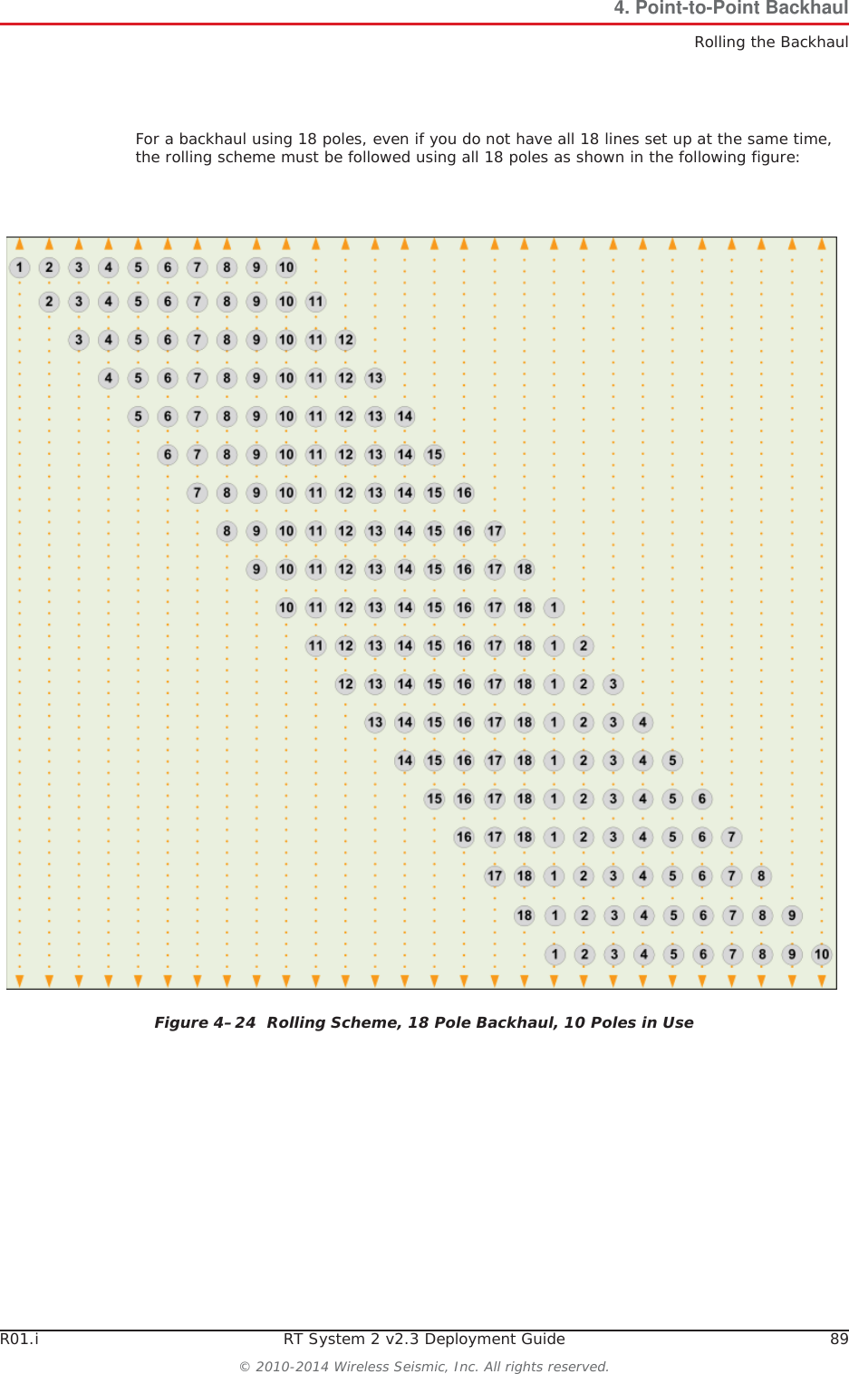 R01.i RT System 2 v2.3 Deployment Guide 89© 2010-2014 Wireless Seismic, Inc. All rights reserved.4. Point-to-Point BackhaulRolling the BackhaulFor a backhaul using 18 poles, even if you do not have all 18 lines set up at the same time, the rolling scheme must be followed using all 18 poles as shown in the following figure:Figure 4–24  Rolling Scheme, 18 Pole Backhaul, 10 Poles in Use