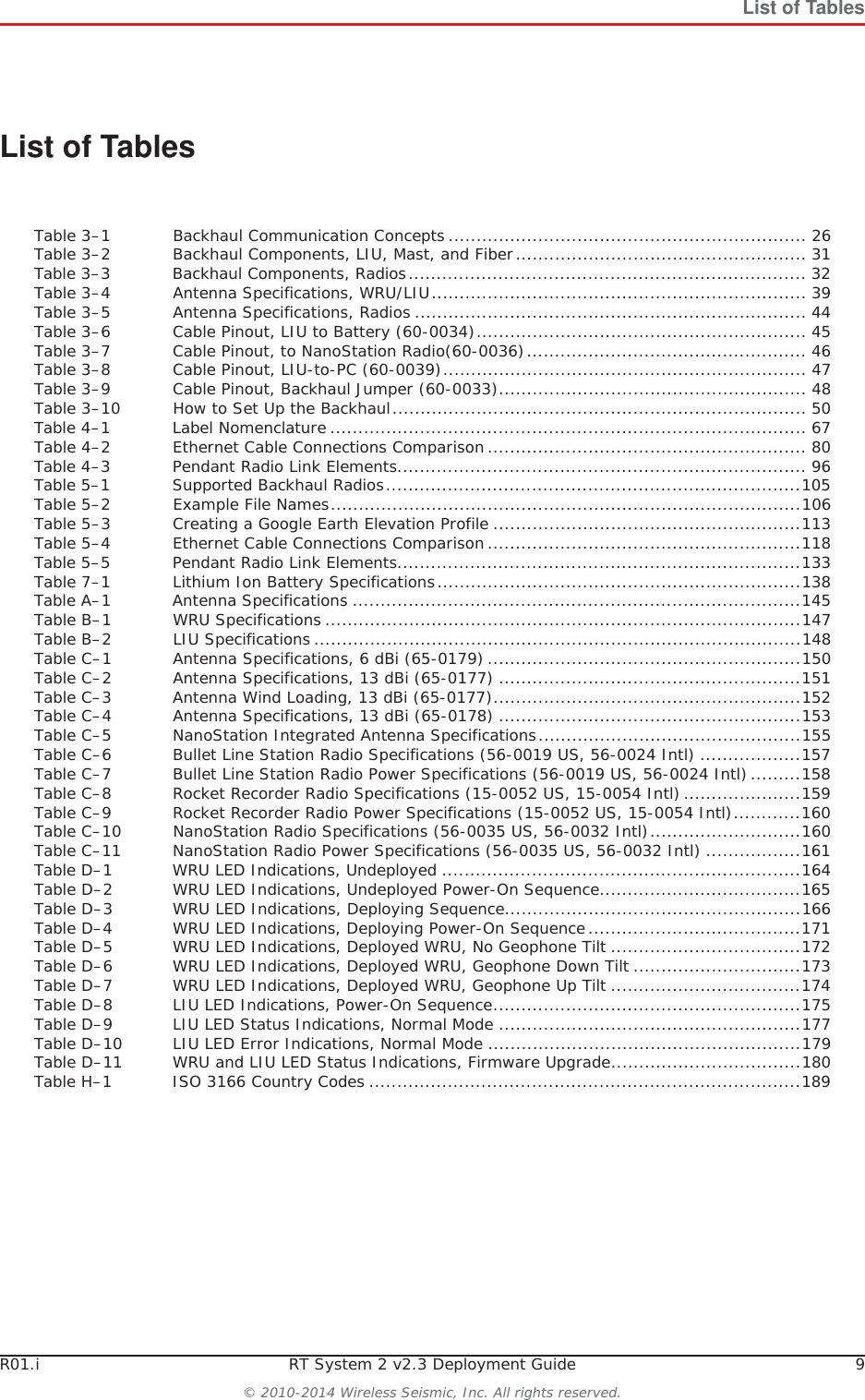 R01.i RT System 2 v2.3 Deployment Guide 9© 2010-2014 Wireless Seismic, Inc. All rights reserved.List of TablesList of TablesTable 3–1 Backhaul Communication Concepts ................................................................ 26Table 3–2 Backhaul Components, LIU, Mast, and Fiber.................................................... 31Table 3–3 Backhaul Components, Radios....................................................................... 32Table 3–4 Antenna Specifications, WRU/LIU................................................................... 39Table 3–5 Antenna Specifications, Radios ...................................................................... 44Table 3–6 Cable Pinout, LIU to Battery (60-0034)........................................................... 45Table 3–7 Cable Pinout, to NanoStation Radio(60-0036).................................................. 46Table 3–8 Cable Pinout, LIU-to-PC (60-0039)................................................................. 47Table 3–9 Cable Pinout, Backhaul Jumper (60-0033)....................................................... 48Table 3–10 How to Set Up the Backhaul.......................................................................... 50Table 4–1 Label Nomenclature ..................................................................................... 67Table 4–2 Ethernet Cable Connections Comparison......................................................... 80Table 4–3 Pendant Radio Link Elements......................................................................... 96Table 5–1 Supported Backhaul Radios..........................................................................105Table 5–2 Example File Names....................................................................................106Table 5–3 Creating a Google Earth Elevation Profile .......................................................113Table 5–4 Ethernet Cable Connections Comparison........................................................118Table 5–5 Pendant Radio Link Elements........................................................................133Table 7–1 Lithium Ion Battery Specifications.................................................................138Table A–1 Antenna Specifications ................................................................................145Table B–1 WRU Specifications .....................................................................................147Table B–2 LIU Specifications.......................................................................................148Table C–1 Antenna Specifications, 6 dBi (65-0179)........................................................150Table C–2 Antenna Specifications, 13 dBi (65-0177) ......................................................151Table C–3 Antenna Wind Loading, 13 dBi (65-0177).......................................................152Table C–4 Antenna Specifications, 13 dBi (65-0178) ......................................................153Table C–5 NanoStation Integrated Antenna Specifications...............................................155Table C–6 Bullet Line Station Radio Specifications (56-0019 US, 56-0024 Intl) ..................157Table C–7 Bullet Line Station Radio Power Specifications (56-0019 US, 56-0024 Intl).........158Table C–8 Rocket Recorder Radio Specifications (15-0052 US, 15-0054 Intl).....................159Table C–9 Rocket Recorder Radio Power Specifications (15-0052 US, 15-0054 Intl)............160Table C–10 NanoStation Radio Specifications (56-0035 US, 56-0032 Intl)...........................160Table C–11 NanoStation Radio Power Specifications (56-0035 US, 56-0032 Intl) .................161Table D–1 WRU LED Indications, Undeployed ................................................................164Table D–2 WRU LED Indications, Undeployed Power-On Sequence....................................165Table D–3 WRU LED Indications, Deploying Sequence.....................................................166Table D–4 WRU LED Indications, Deploying Power-On Sequence......................................171Table D–5 WRU LED Indications, Deployed WRU, No Geophone Tilt ..................................172Table D–6 WRU LED Indications, Deployed WRU, Geophone Down Tilt ..............................173Table D–7 WRU LED Indications, Deployed WRU, Geophone Up Tilt ..................................174Table D–8 LIU LED Indications, Power-On Sequence.......................................................175Table D–9 LIU LED Status Indications, Normal Mode ......................................................177Table D–10 LIU LED Error Indications, Normal Mode ........................................................179Table D–11 WRU and LIU LED Status Indications, Firmware Upgrade..................................180Table H–1 ISO 3166 Country Codes .............................................................................189