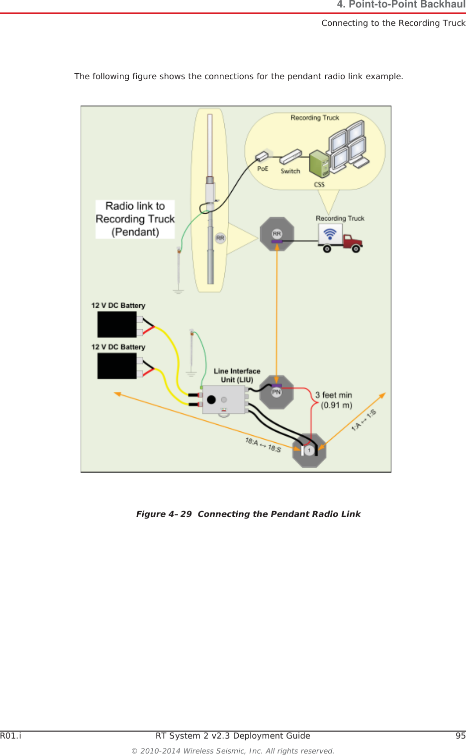R01.i RT System 2 v2.3 Deployment Guide 95© 2010-2014 Wireless Seismic, Inc. All rights reserved.4. Point-to-Point BackhaulConnecting to the Recording TruckThe following figure shows the connections for the pendant radio link example. Figure 4–29  Connecting the Pendant Radio Link
