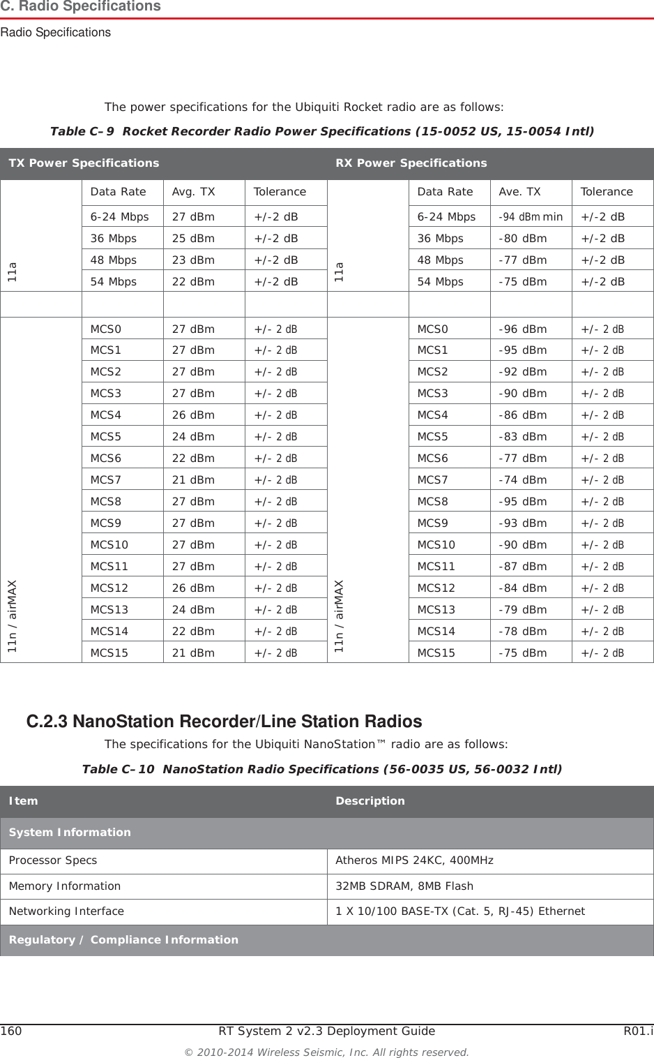 160 RT System 2 v2.3 Deployment Guide R01.i&copy; 2010-2014 Wireless Seismic, Inc. All rights reserved.C. Radio SpecificationsRadio SpecificationsThe power specifications for the Ubiquiti Rocket radio are as follows:C.2.3 NanoStation Recorder/Line Station RadiosThe specifications for the Ubiquiti NanoStation&trade; radio are as follows:Table C&ndash;9  Rocket Recorder Radio Power Specifications (15-0052 US, 15-0054 Intl) TX Power SpecificationsRX Power Specifications11aData RateAvg. TX Tolerance11aData RateAve. TXTolerance6-24 Mbps 27 dBm +/-2 dB6-24 Mbps-94 dBm min +/-2 dB36 Mbps 25 dBm +/-2 dB36 Mbps -80 dBm +/-2 dB48 Mbps 23 dBm +/-2 dB48 Mbps -77 dBm +/-2 dB54 Mbps 22 dBm +/-2 dB54 Mbps -75 dBm +/-2 dB11n / airMAXMCS0 27 dBm +/- 2 dB11n / airMAXMCS0 -96 dBm +/- 2 dBMCS1 27 dBm +/- 2 dBMCS1 -95 dBm +/- 2 dBMCS2 27 dBm +/- 2 dBMCS2 -92 dBm +/- 2 dBMCS3 27 dBm +/- 2 dBMCS3 -90 dBm +/- 2 dBMCS4 26 dBm +/- 2 dBMCS4 -86 dBm +/- 2 dBMCS5 24 dBm +/- 2 dBMCS5 -83 dBm +/- 2 dBMCS6 22 dBm +/- 2 dBMCS6 -77 dBm +/- 2 dBMCS7 21 dBm +/- 2 dBMCS7 -74 dBm +/- 2 dBMCS8 27 dBm +/- 2 dBMCS8 -95 dBm +/- 2 dBMCS9 27 dBm +/- 2 dBMCS9 -93 dBm +/- 2 dBMCS10 27 dBm +/- 2 dBMCS10 -90 dBm +/- 2 dBMCS11 27 dBm +/- 2 dBMCS11 -87 dBm +/- 2 dBMCS12 26 dBm +/- 2 dBMCS12 -84 dBm +/- 2 dBMCS13 24 dBm +/- 2 dBMCS13 -79 dBm +/- 2 dBMCS14 22 dBm +/- 2 dBMCS14 -78 dBm +/- 2 dBMCS15 21 dBm +/- 2 dBMCS15 -75 dBm +/- 2 dBTable C&ndash;10  NanoStation Radio Specifications (56-0035 US, 56-0032 Intl) Item DescriptionSystem InformationProcessor Specs Atheros MIPS 24KC, 400MHzMemory Information 32MB SDRAM, 8MB FlashNetworking Interface 1 X 10/100 BASE-TX (Cat. 5, RJ-45) EthernetRegulatory / Compliance Information