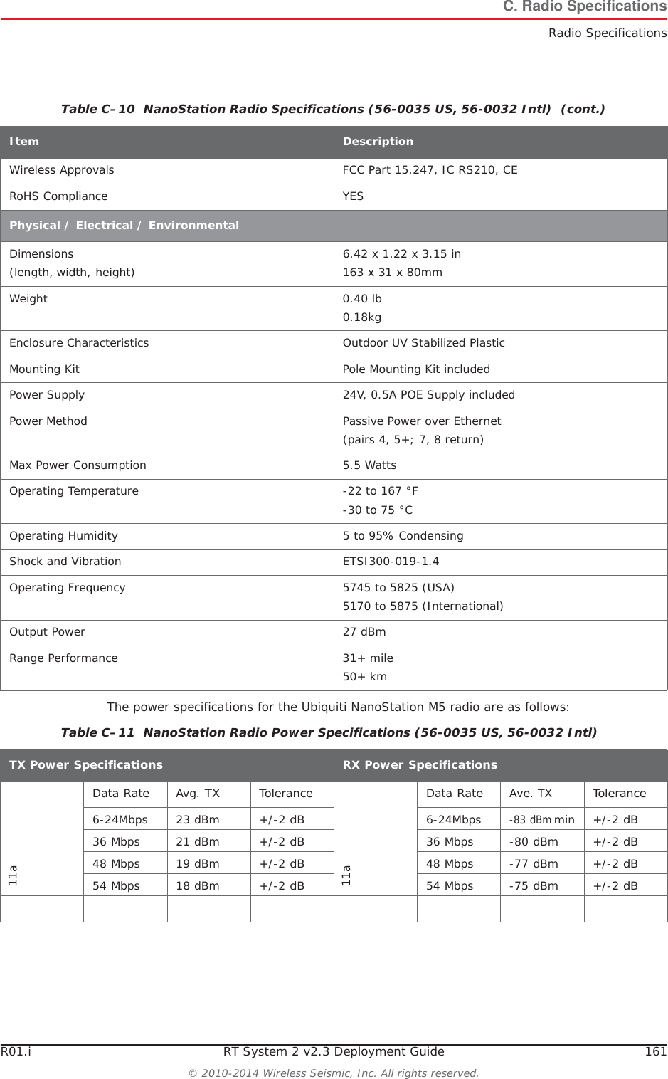 R01.i RT System 2 v2.3 Deployment Guide 161&copy; 2010-2014 Wireless Seismic, Inc. All rights reserved.C. Radio SpecificationsRadio SpecificationsThe power specifications for the Ubiquiti NanoStation M5 radio are as follows:Wireless Approvals FCC Part 15.247, IC RS210, CERoHS Compliance YESPhysical / Electrical / EnvironmentalDimensions(length, width, height) 6.42 x 1.22 x 3.15 in163 x 31 x 80mm Weight 0.40 lb0.18kgEnclosure Characteristics Outdoor UV Stabilized PlasticMounting Kit Pole Mounting Kit includedPower Supply 24V, 0.5A POE Supply includedPower Method Passive Power over Ethernet (pairs 4, 5+; 7, 8 return)Max Power Consumption 5.5 WattsOperating Temperature -22 to 167 &deg;F-30 to 75 &deg;COperating Humidity 5 to 95% CondensingShock and Vibration ETSI300-019-1.4Operating Frequency 5745 to 5825 (USA)5170 to 5875 (International)Output Power 27 dBmRange Performance 31+ mile50+ km Table C&ndash;10  NanoStation Radio Specifications (56-0035 US, 56-0032 Intl)  (cont.)Item DescriptionTable C&ndash;11  NanoStation Radio Power Specifications (56-0035 US, 56-0032 Intl) TX Power SpecificationsRX Power Specifications11aData RateAvg. TX Tolerance11aDataRateAve. TXTolerance6-24Mbps 23 dBm +/-2 dB6-24Mbps-83 dBm min +/-2 dB36 Mbps 21 dBm +/-2 dB36 Mbps -80 dBm +/-2 dB48 Mbps 19 dBm +/-2 dB48 Mbps -77 dBm +/-2 dB54 Mbps 18 dBm +/-2 dB54 Mbps -75 dBm +/-2 dB
