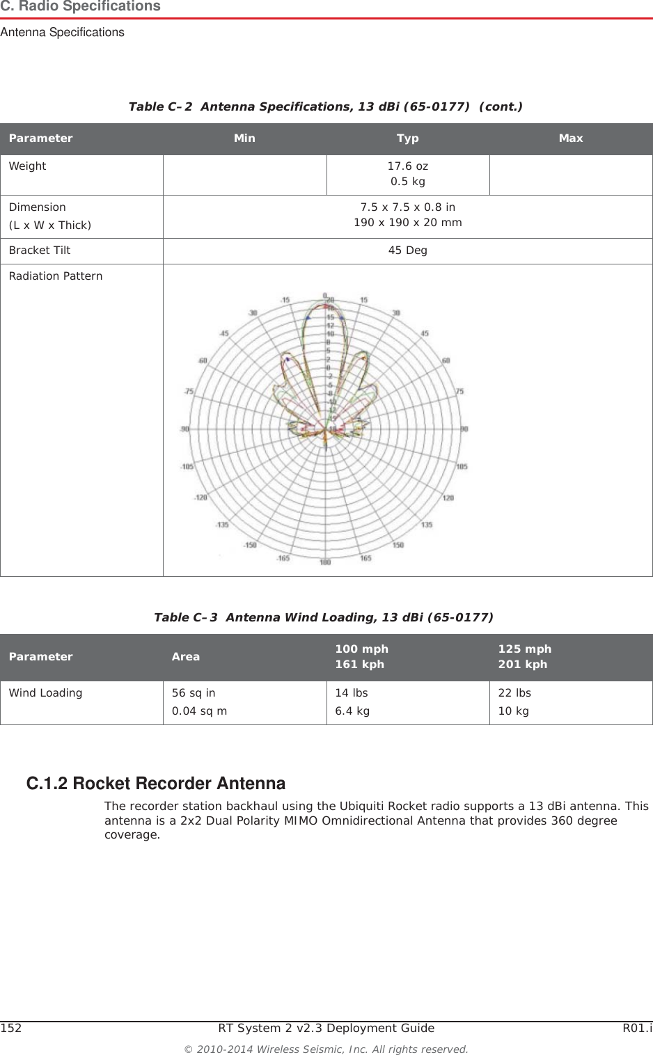 152 RT System 2 v2.3 Deployment Guide R01.i&copy; 2010-2014 Wireless Seismic, Inc. All rights reserved.C. Radio SpecificationsAntenna SpecificationsC.1.2 Rocket Recorder AntennaThe recorder station backhaul using the Ubiquiti Rocket radio supports a 13 dBi antenna. This antenna is a 2x2 Dual Polarity MIMO Omnidirectional Antenna that provides 360 degree coverage.Weight 17.6 oz0.5 kgDimension(L x W x Thick) 7.5 x 7.5 x 0.8 in190 x 190 x 20 mmBracket Tilt 45 DegRadiation PatternTable C&ndash;2  Antenna Specifications, 13 dBi (65-0177)  (cont.)Parameter Min Typ MaxTable C&ndash;3  Antenna Wind Loading, 13 dBi (65-0177)Parameter Area 100 mph161 kph 125 mph201 kphWind Loading 56 sq in0.04 sq m 14 lbs6.4 kg 22 lbs10 kg