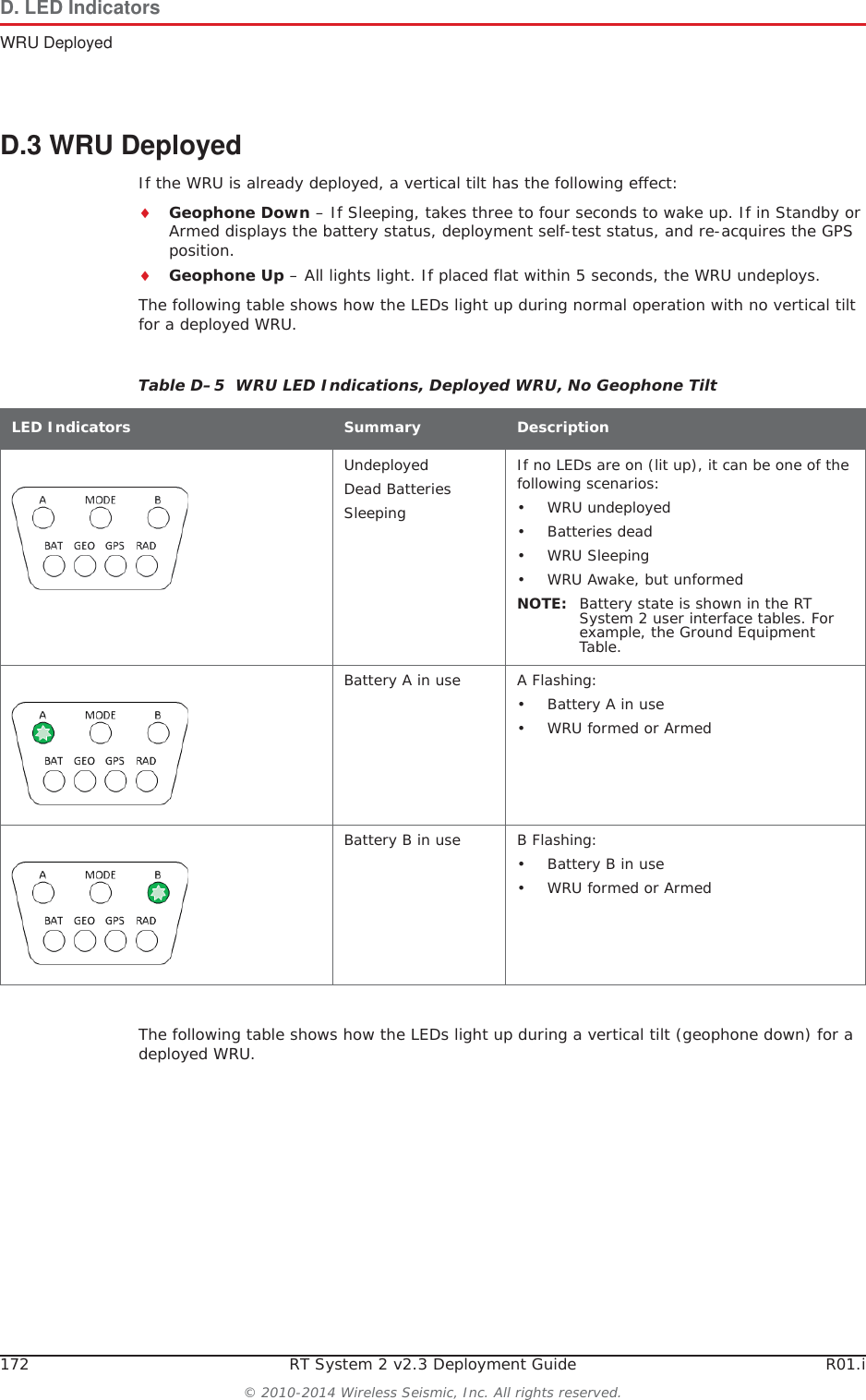 172 RT System 2 v2.3 Deployment Guide R01.i&copy; 2010-2014 Wireless Seismic, Inc. All rights reserved.D. LED IndicatorsWRU DeployedD.3 WRU DeployedIf the WRU is already deployed, a vertical tilt has the following effect:iGeophone Down &ndash; If Sleeping, takes three to four seconds to wake up. If in Standby or Armed displays the battery status, deployment self-test status, and re-acquires the GPS position.iGeophone Up &ndash; All lights light. If placed flat within 5 seconds, the WRU undeploys. The following table shows how the LEDs light up during normal operation with no vertical tilt for a deployed WRU.The following table shows how the LEDs light up during a vertical tilt (geophone down) for a deployed WRU.Table D&ndash;5  WRU LED Indications, Deployed WRU, No Geophone Tilt LED Indicators Summary DescriptionUndeployedDead BatteriesSleepingIf no LEDs are on (lit up), it can be one of the following scenarios:&bull; WRU undeployed&bull; Batteries dead&bull;WRU Sleeping&bull; WRU Awake, but unformedNOTE: Battery state is shown in the RT System 2 user interface tables. For example, the Ground Equipment Table.Battery A in use A Flashing:&bull; Battery A in use&bull; WRU formed or Armed Battery B in use B Flashing:&bull; Battery B in use&bull; WRU formed or Armed