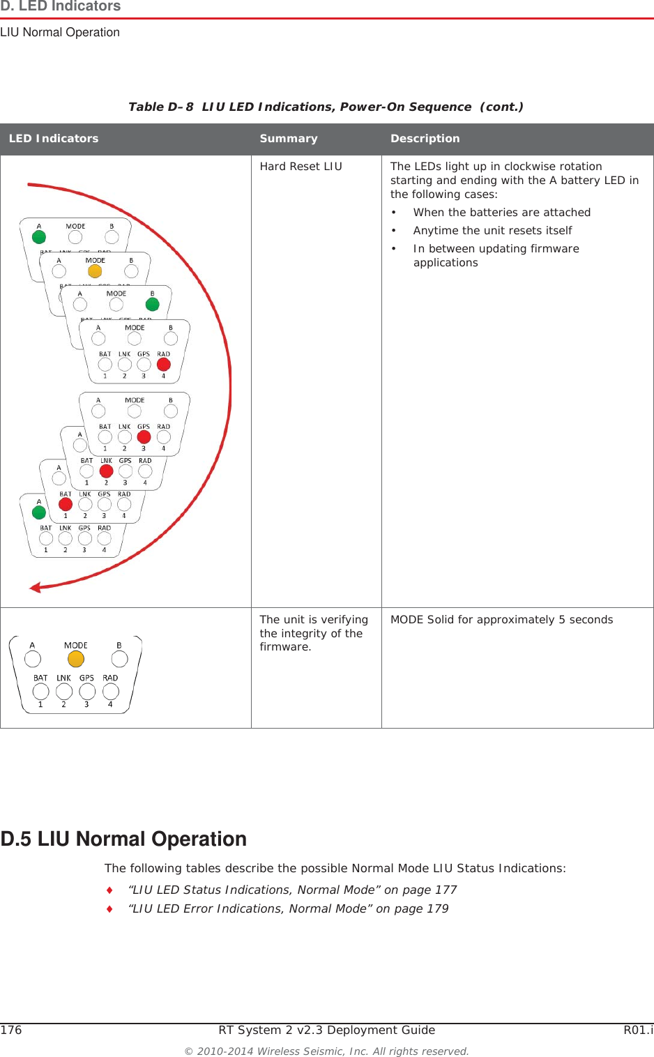 176 RT System 2 v2.3 Deployment Guide R01.i&copy; 2010-2014 Wireless Seismic, Inc. All rights reserved.D. LED IndicatorsLIU Normal OperationD.5 LIU Normal OperationThe following tables describe the possible Normal Mode LIU Status Indications:i&ldquo;LIU LED Status Indications, Normal Mode&rdquo; on page 177i&ldquo;LIU LED Error Indications, Normal Mode&rdquo; on page 179Hard Reset LIU The LEDs light up in clockwise rotation starting and ending with the A battery LED in the following cases:&bull; When the batteries are attached&bull; Anytime the unit resets itself&bull; In between updating firmware applicationsThe unit is verifying the integrity of the firmware.MODE Solid for approximately 5 secondsTable D&ndash;8  LIU LED Indications, Power-On Sequence  (cont.)LED Indicators Summary Description
