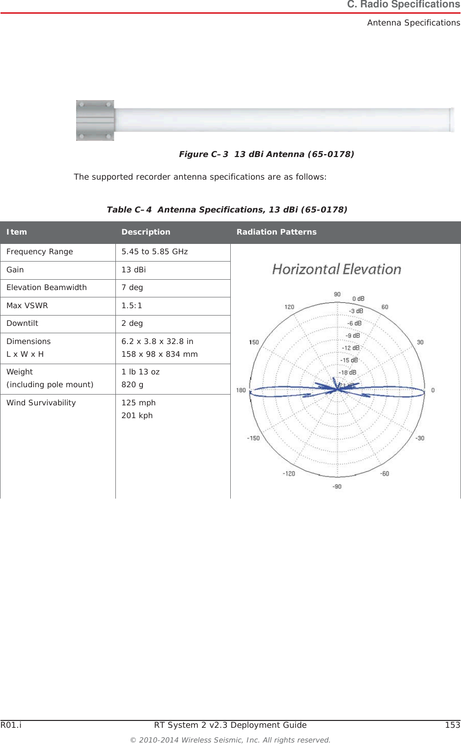 R01.i RT System 2 v2.3 Deployment Guide 153&copy; 2010-2014 Wireless Seismic, Inc. All rights reserved.C. Radio SpecificationsAntenna SpecificationsThe supported recorder antenna specifications are as follows:Figure C&ndash;3  13 dBi Antenna (65-0178)Table C&ndash;4  Antenna Specifications, 13 dBi (65-0178) Item Description Radiation PatternsFrequency Range 5.45 to 5.85 GHzGain 13 dBiElevation Beamwidth 7 degMax VSWR 1.5:1Downtilt 2 degDimensionsL x W x H 6.2 x 3.8 x 32.8 in158 x 98 x 834 mmWeight(including pole mount) 1 lb 13 oz820 gWind Survivability 125 mph201 kph