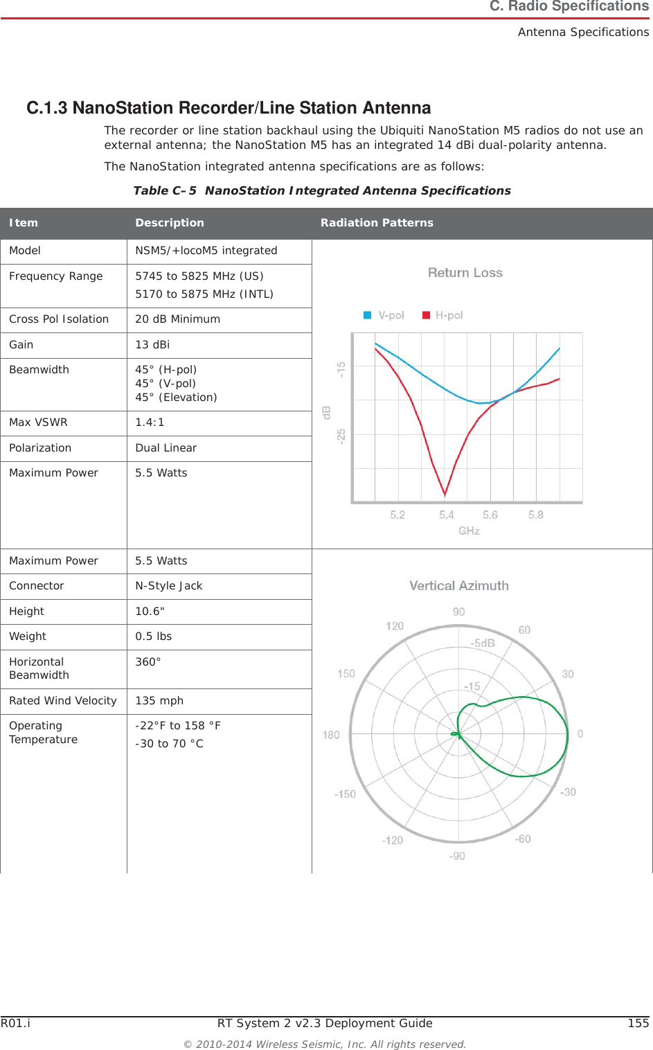 R01.i RT System 2 v2.3 Deployment Guide 155&copy; 2010-2014 Wireless Seismic, Inc. All rights reserved.C. Radio SpecificationsAntenna SpecificationsC.1.3 NanoStation Recorder/Line Station AntennaThe recorder or line station backhaul using the Ubiquiti NanoStation M5 radios do not use an external antenna; the NanoStation M5 has an integrated 14 dBi dual-polarity antenna. The NanoStation integrated antenna specifications are as follows:Table C&ndash;5  NanoStation Integrated Antenna Specifications Item Description Radiation PatternsModel NSM5/+locoM5 integratedFrequency Range 5745 to 5825 MHz (US)5170 to 5875 MHz (INTL)Cross Pol Isolation 20 dB MinimumGain 13 dBiBeamwidth 45&deg; (H-pol) 45&deg; (V-pol) 45&deg; (Elevation)Max VSWR 1.4:1Polarization Dual LinearMaximum Power 5.5 WattsMaximum Power 5.5 WattsConnector N-Style JackHeight 10.6"Weight 0.5 lbsHorizontal Beamwidth 360&deg;Rated Wind Velocity 135 mphOperating Temperature -22&deg;F to 158 &deg;F-30 to 70 &deg;C