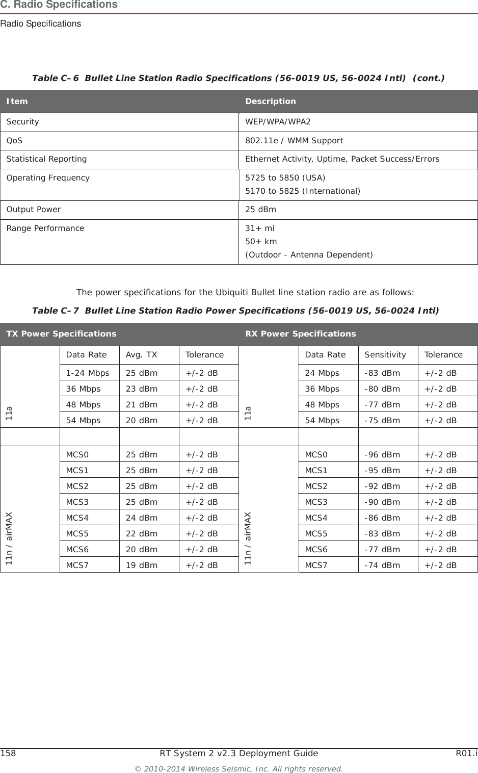 158 RT System 2 v2.3 Deployment Guide R01.i&copy; 2010-2014 Wireless Seismic, Inc. All rights reserved.C. Radio SpecificationsRadio SpecificationsThe power specifications for the Ubiquiti Bullet line station radio are as follows:Security WEP/WPA/WPA2QoS 802.11e / WMM SupportStatistical Reporting Ethernet Activity, Uptime, Packet Success/ErrorsOperating Frequency 5725 to 5850 (USA)5170 to 5825 (International)Output Power 25 dBmRange Performance 31+ mi50+ km (Outdoor - Antenna Dependent)Table C&ndash;6  Bullet Line Station Radio Specifications (56-0019 US, 56-0024 Intl)  (cont.)Item DescriptionTable C&ndash;7  Bullet Line Station Radio Power Specifications (56-0019 US, 56-0024 Intl) TX Power SpecificationsRX Power Specifications11aData RateAvg. TX Tolerance11aData RateSensitivityTolerance1-24 Mbps25 dBm+/-2 dB24 Mbps-83 dBm+/-2 dB36 Mbps23 dBm+/-2 dB36 Mbps-80 dBm+/-2 dB48 Mbps21 dBm+/-2 dB48 Mbps-77 dBm+/-2 dB54 Mbps20 dBm+/-2 dB54 Mbps-75 dBm+/-2 dB11n / airMAXMCS0 25 dBm+/-2 dB11n / airMAXMCS0 -96 dBm+/-2 dBMCS1 25 dBm+/-2 dBMCS1 -95 dBm+/-2 dBMCS2 25 dBm+/-2 dBMCS2 -92 dBm+/-2 dBMCS3 25 dBm+/-2 dBMCS3 -90 dBm+/-2 dBMCS4 24 dBm+/-2 dBMCS4 -86 dBm+/-2 dBMCS5 22 dBm+/-2 dBMCS5 -83 dBm+/-2 dBMCS6 20 dBm+/-2 dBMCS6 -77 dBm+/-2 dBMCS7 19 dBm+/-2 dBMCS7 -74 dBm+/-2 dB