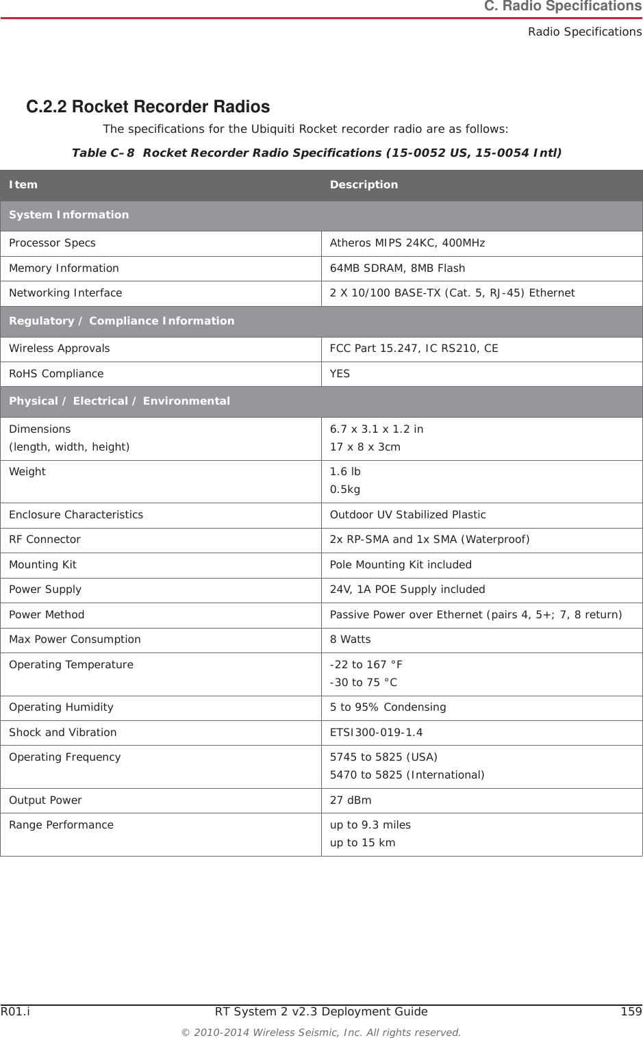 R01.i RT System 2 v2.3 Deployment Guide 159&copy; 2010-2014 Wireless Seismic, Inc. All rights reserved.C. Radio SpecificationsRadio SpecificationsC.2.2 Rocket Recorder RadiosThe specifications for the Ubiquiti Rocket recorder radio are as follows:Table C&ndash;8  Rocket Recorder Radio Specifications (15-0052 US, 15-0054 Intl) Item DescriptionSystem InformationProcessor Specs Atheros MIPS 24KC, 400MHzMemory Information 64MB SDRAM, 8MB FlashNetworking Interface 2 X 10/100 BASE-TX (Cat. 5, RJ-45) EthernetRegulatory / Compliance InformationWireless Approvals FCC Part 15.247, IC RS210, CERoHS Compliance YESPhysical / Electrical / EnvironmentalDimensions(length, width, height) 6.7 x 3.1 x 1.2 in17 x 8 x 3cm Weight 1.6 lb0.5kgEnclosure Characteristics Outdoor UV Stabilized PlasticRF Connector 2x RP-SMA and 1x SMA (Waterproof)Mounting Kit Pole Mounting Kit includedPower Supply 24V, 1A POE Supply includedPower Method Passive Power over Ethernet (pairs 4, 5+; 7, 8 return)Max Power Consumption 8 WattsOperating Temperature -22 to 167 &deg;F-30 to 75 &deg;COperating Humidity 5 to 95% CondensingShock and Vibration ETSI300-019-1.4Operating Frequency 5745 to 5825 (USA)5470 to 5825 (International)Output Power 27 dBmRange Performance up to 9.3 milesup to 15 km