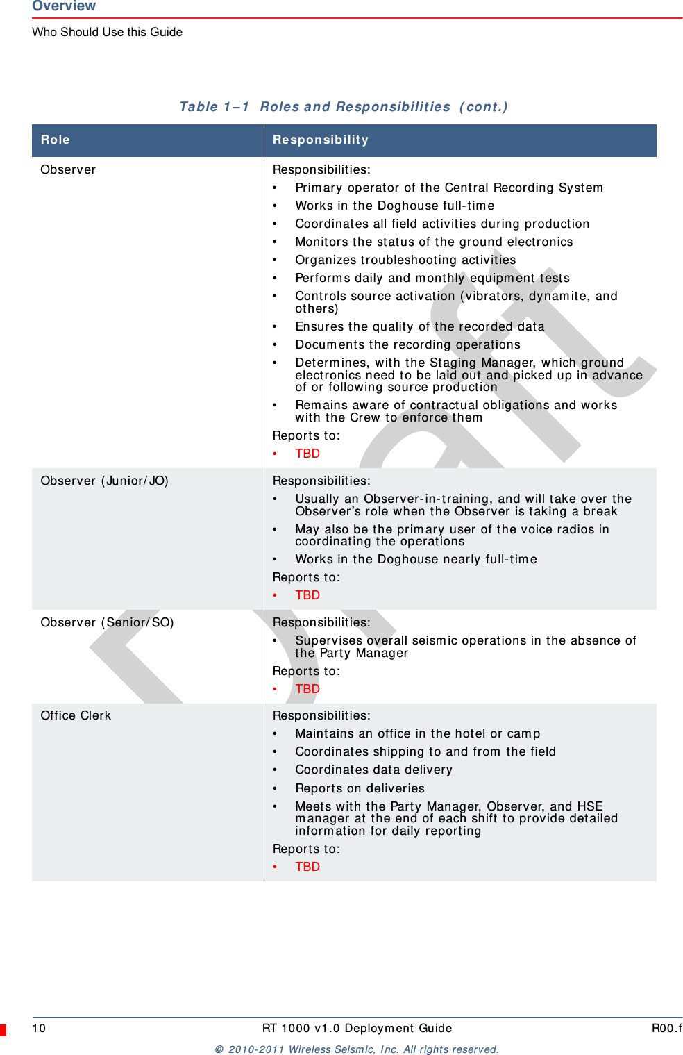 Draft10 RT 1000 v1.0 Deployment Guide R00.f© 2010-2011 Wireless Seismic, Inc. All rights reserved.OverviewWho Should Use this GuideObserver Responsibilities:• Primary operator of the Central Recording System• Works in the Doghouse full-time• Coordinates all field activities during production• Monitors the status of the ground electronics• Organizes troubleshooting activities• Performs daily and monthly equipment tests• Controls source activation (vibrators, dynamite, and others)• Ensures the quality of the recorded data• Documents the recording operations• Determines, with the Staging Manager, which ground electronics need to be laid out and picked up in advance of or following source production• Remains aware of contractual obligations and works with the Crew to enforce themReports to:•TBDObserver (Junior/JO) Responsibilities:• Usually an Observer-in-training, and will take over the Observer’s role when the Observer is taking a break• May also be the primary user of the voice radios in coordinating the operations• Works in the Doghouse nearly full-timeReports to:•TBDObserver (Senior/SO)  Responsibilities:• Supervises overall seismic operations in the absence of the Party ManagerReports to:•TBDOffice Clerk Responsibilities:• Maintains an office in the hotel or camp• Coordinates shipping to and from the field• Coordinates data delivery• Reports on deliveries• Meets with the Party Manager, Observer, and HSE manager at the end of each shift to provide detailed information for daily reportingReports to:•TBDTable 1–1  Roles and Responsibilities  (cont.)Role Responsibility