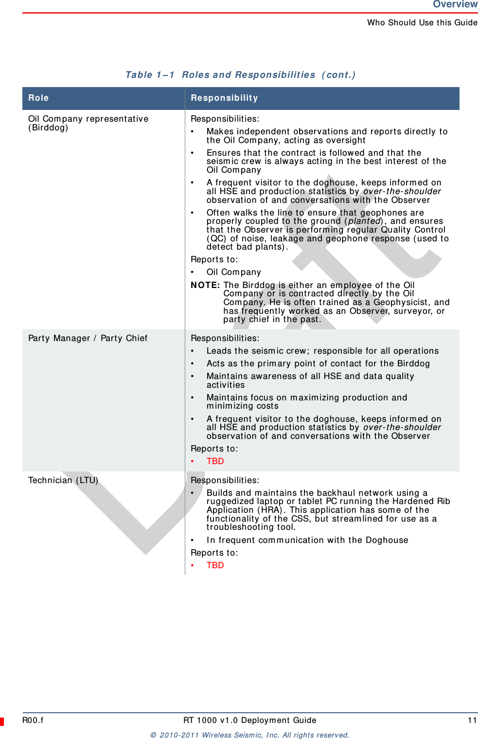 DraftR00.f RT 1000 v1.0 Deployment Guide 11© 2010-2011 Wireless Seismic, Inc. All rights reserved.OverviewWho Should Use this GuideOil Company representative (Birddog) Responsibilities:• Makes independent observations and reports directly to the Oil Company, acting as oversight• Ensures that the contract is followed and that the seismic crew is always acting in the best interest of the Oil Company• A frequent visitor to the doghouse, keeps informed on all HSE and production statistics by over-the-shoulder observation of and conversations with the Observer• Often walks the line to ensure that geophones are properly coupled to the ground (planted), and ensures that the Observer is performing regular Quality Control (QC) of noise, leakage and geophone response (used to detect bad plants).Reports to:• Oil CompanyNOTE: The Birddog is either an employee of the Oil Company or is contracted directly by the Oil Company. He is often trained as a Geophysicist, and has frequently worked as an Observer, surveyor, or party chief in the past. Party Manager / Party Chief Responsibilities:• Leads the seismic crew; responsible for all operations• Acts as the primary point of contact for the Birddog• Maintains awareness of all HSE and data quality activities• Maintains focus on maximizing production and minimizing costs• A frequent visitor to the doghouse, keeps informed on all HSE and production statistics by over-the-shoulder observation of and conversations with the ObserverReports to:•TBDTechnician (LTU) Responsibilities:• Builds and maintains the backhaul network using a ruggedized laptop or tablet PC running the Hardened Rib Application (HRA). This application has some of the functionality of the CSS, but streamlined for use as a troubleshooting tool.• In frequent communication with the DoghouseReports to:•TBDTable 1–1  Roles and Responsibilities  (cont.)Role Responsibility
