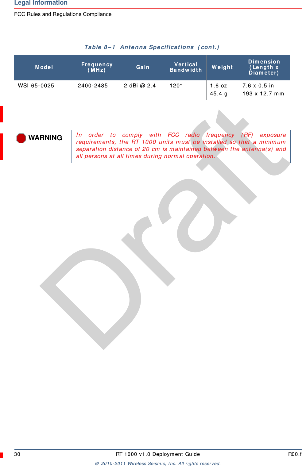 Draft30 RT 1000 v1.0 Deployment Guide R00.f© 2010-2011 Wireless Seismic, Inc. All rights reserved.Legal InformationFCC Rules and Regulations ComplianceWSI 65-0025 2400-2485 2 dBi @ 2.4 120°  1.6 oz 45.4 g 7.6 x 0.5 in193 x 12.7 mmTable 8–1  Antenna Specifications  (cont.)Model Frequency (MHz) Gain Vertical Bandwidth Weight Dimension (Length x Diameter)WARNINGIn order to comply with FCC radio frequency (RF) exposurerequirements, the RT 1000 units must be installed so that a minimumseparation distance of 20 cm is maintained between the antenna(s) andall persons at all times during normal operation.