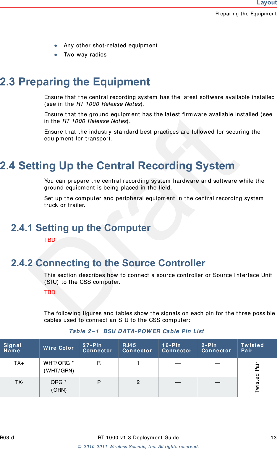 DraftR03.d RT 1000 v1.3 Deployment Guide 13© 2010-2011 Wireless Seismic, Inc. All rights reserved.LayoutPreparing the Equipment●Any other shot-related equipment●Two-way radios2.3 Preparing the EquipmentEnsure that the central recording system has the latest software available installed (see in the RT 1000 Release Notes).Ensure that the ground equipment has the latest firmware available installed (see in the RT 1000 Release Notes).Ensure that the industry standard best practices are followed for securing the equipment for transport. 2.4 Setting Up the Central Recording SystemYou can prepare the central recording system hardware and software while the ground equipment is being placed in the field. Set up the computer and peripheral equipment in the central recording system truck or trailer.2.4.1 Setting up the ComputerTBD 2.4.2 Connecting to the Source ControllerThis section describes how to connect a source controller or Source Interface Unit (SIU) to the CSS computer.TBD The following figures and tables show the signals on each pin for the three possible cables used to connect an SIU to the CSS computer:Table 2–1  BSU DATA-POWER Cable Pin List Signal Name Wire Color 27-Pin Connector RJ45 Connector 16-Pin Connector 2-Pin Connector Twisted PairTX+ WHT/ORG *(WHT/GRN) R1——Twisted PairTX- ORG *(GRN) P 2 — —