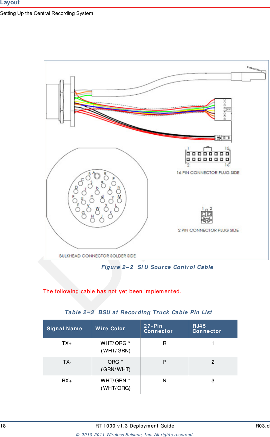 Draft18 RT 1000 v1.3 Deployment Guide R03.d© 2010-2011 Wireless Seismic, Inc. All rights reserved.LayoutSetting Up the Central Recording SystemThe following cable has not yet been implemented. Figure 2–2  SIU Source Control CableTable 2–3  BSU at Recording Truck Cable Pin List Signal Name Wire Color 27-Pin Connector RJ45 ConnectorTX+ WHT/ORG *(WHT/GRN) R1TX- ORG *(GRN/WHT) P 2RX+ WHT/GRN *(WHT/ORG) N3