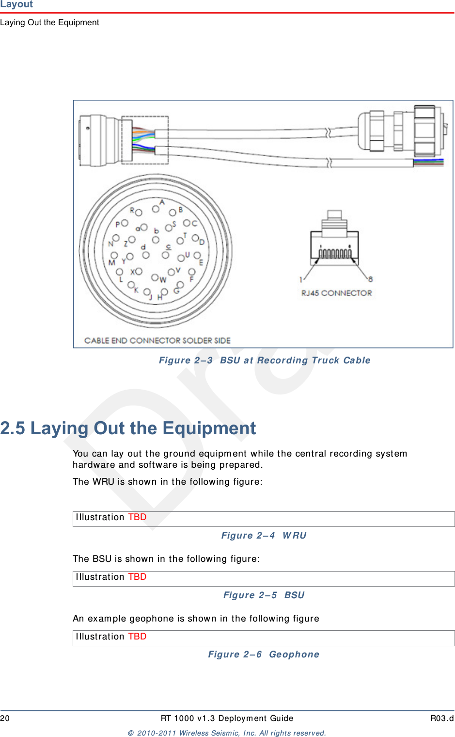 Draft20 RT 1000 v1.3 Deployment Guide R03.d© 2010-2011 Wireless Seismic, Inc. All rights reserved.LayoutLaying Out the Equipment2.5 Laying Out the EquipmentYou can lay out the ground equipment while the central recording system hardware and software is being prepared. The WRU is shown in the following figure:The BSU is shown in the following figure:An example geophone is shown in the following figureFigure 2–3  BSU at Recording Truck CableIllustration TBD Figure 2–4  WRUIllustration TBD Figure 2–5  BSUIllustration TBD Figure 2–6  Geophone