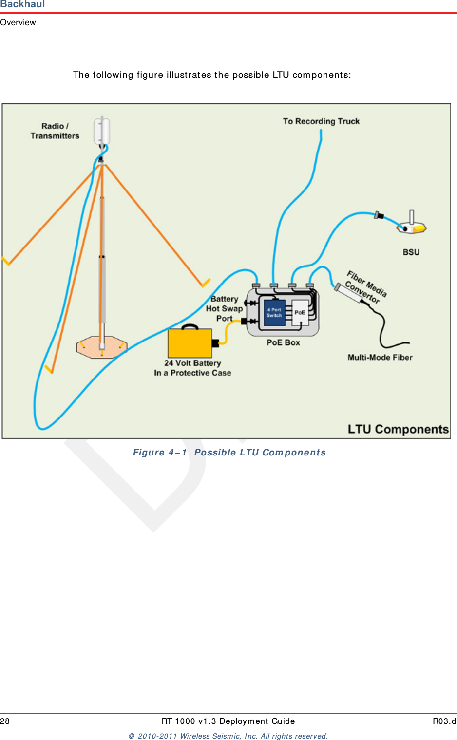 Draft28 RT 1000 v1.3 Deployment Guide R03.d© 2010-2011 Wireless Seismic, Inc. All rights reserved.BackhaulOverviewThe following figure illustrates the possible LTU components:Figure 4–1  Possible LTU Components