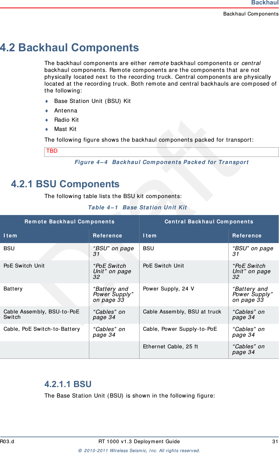 DraftR03.d RT 1000 v1.3 Deployment Guide 31© 2010-2011 Wireless Seismic, Inc. All rights reserved.BackhaulBackhaul Components4.2 Backhaul ComponentsThe backhaul components are either remote backhaul components or central backhaul components. Remote components are the components that are not physically located next to the recording truck. Central components are physically located at the recording truck. Both remote and central backhauls are composed of the following:Base Station Unit (BSU) KitAntennaRadio KitMast KitThe following figure shows the backhaul components packed for transport:4.2.1 BSU ComponentsThe following table lists the BSU kit components:4.2.1.1 BSUThe Base Station Unit (BSU) is shown in the following figure:TBD Figure 4–4  Backhaul Components Packed for TransportTable 4–1  Base Station Unit Kit Remote Backhaul Components Central Backhaul ComponentsItem Reference Item ReferenceBSU  “BSU” on page 31 BSU  “BSU” on page 31PoE Switch Unit  “PoE Switch Unit” on page 32PoE Switch Unit  “PoE Switch Unit” on page 32Battery  “Battery and Power Supply” on page 33Power Supply, 24 V “Battery and Power Supply” on page 33Cable Assembly, BSU-to-PoE Switch  “Cables” on page 34 Cable Assembly, BSU at truck “Cables” on page 34Cable, PoE Switch-to-Battery  “Cables” on page 34 Cable, Power Supply-to-PoE “Cables” on page 34Ethernet Cable, 25 ft “Cables” on page 34