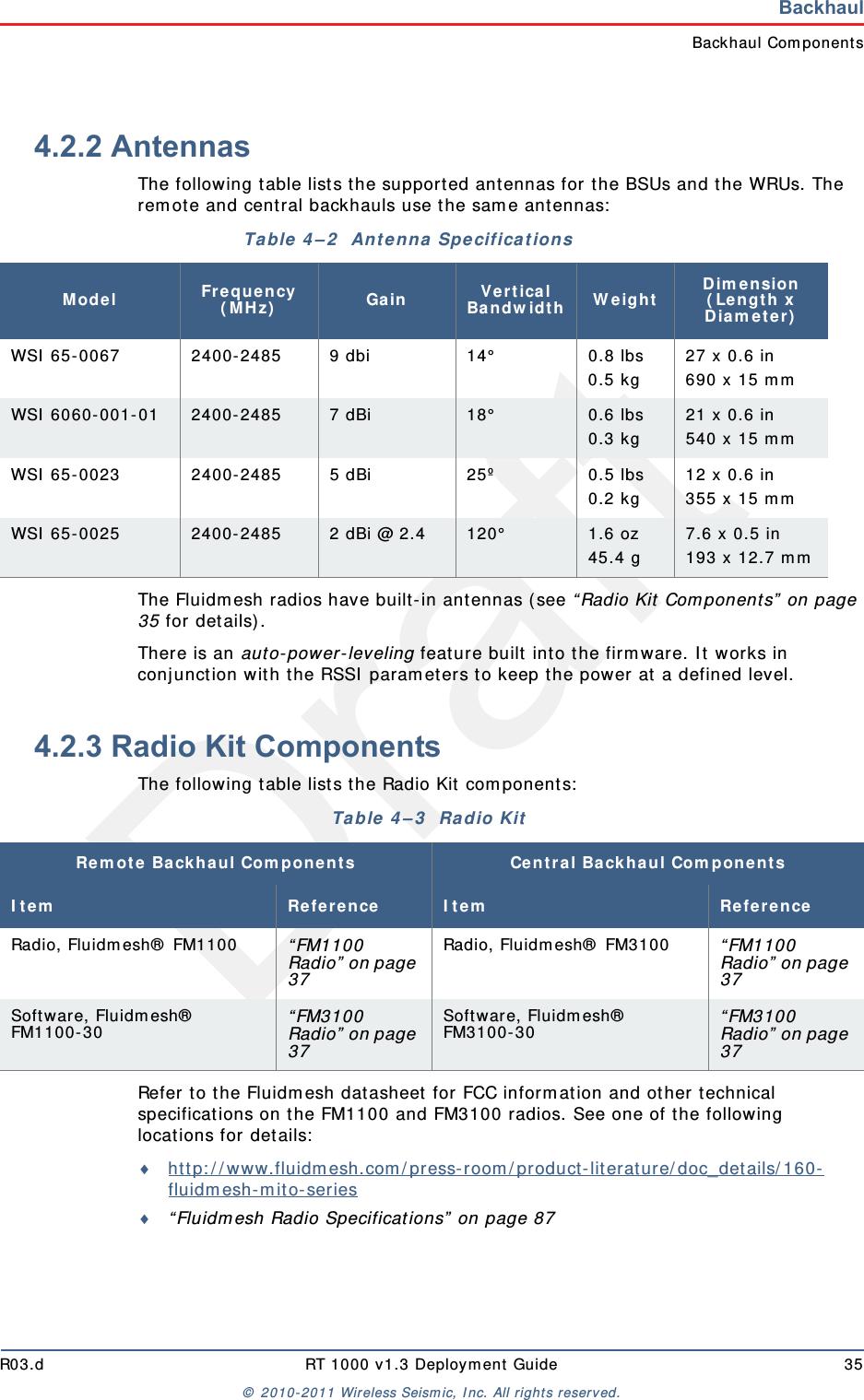DraftR03.d RT 1000 v1.3 Deployment Guide 35© 2010-2011 Wireless Seismic, Inc. All rights reserved.BackhaulBackhaul Components4.2.2 AntennasThe following table lists the supported antennas for the BSUs and the WRUs. The remote and central backhauls use the same antennas: The Fluidmesh radios have built-in antennas (see “Radio Kit Components” on page 35 for details). There is an auto-power-leveling feature built into the firmware. It works in conjunction with the RSSI parameters to keep the power at a defined level. 4.2.3 Radio Kit ComponentsThe following table lists the Radio Kit components:Refer to the Fluidmesh datasheet for FCC information and other technical specifications on the FM1100 and FM3100 radios. See one of the following locations for details: http://www.fluidmesh.com/press-room/product-literature/doc_details/160-fluidmesh-mito-series “Fluidmesh Radio Specifications” on page 87Table 4–2  Antenna Specifications Model Frequency (MHz) Gain Vertical Bandwidth Weight Dimension (Length x Diameter)WSI 65-0067 2400-2485 9 dbi 14° 0.8 lbs0.5 kg 27 x 0.6 in690 x 15 mmWSI 6060-001-01 2400-2485 7 dBi 18° 0.6 lbs 0.3 kg 21 x 0.6 in540 x 15 mmWSI 65-0023 2400-2485 5 dBi 25º 0.5 lbs 0.2 kg 12 x 0.6 in355 x 15 mmWSI 65-0025 2400-2485 2 dBi @ 2.4 120°  1.6 oz 45.4 g 7.6 x 0.5 in193 x 12.7 mmTable 4–3  Radio KitRemote Backhaul Components Central Backhaul ComponentsItem Reference Item ReferenceRadio, Fluidmesh® FM1100  “FM1100 Radio” on page 37Radio, Fluidmesh® FM3100  “FM1100 Radio” on page 37Software, Fluidmesh® FM1100-30  “FM3100 Radio” on page 37Software, Fluidmesh® FM3100-30  “FM3100 Radio” on page 37