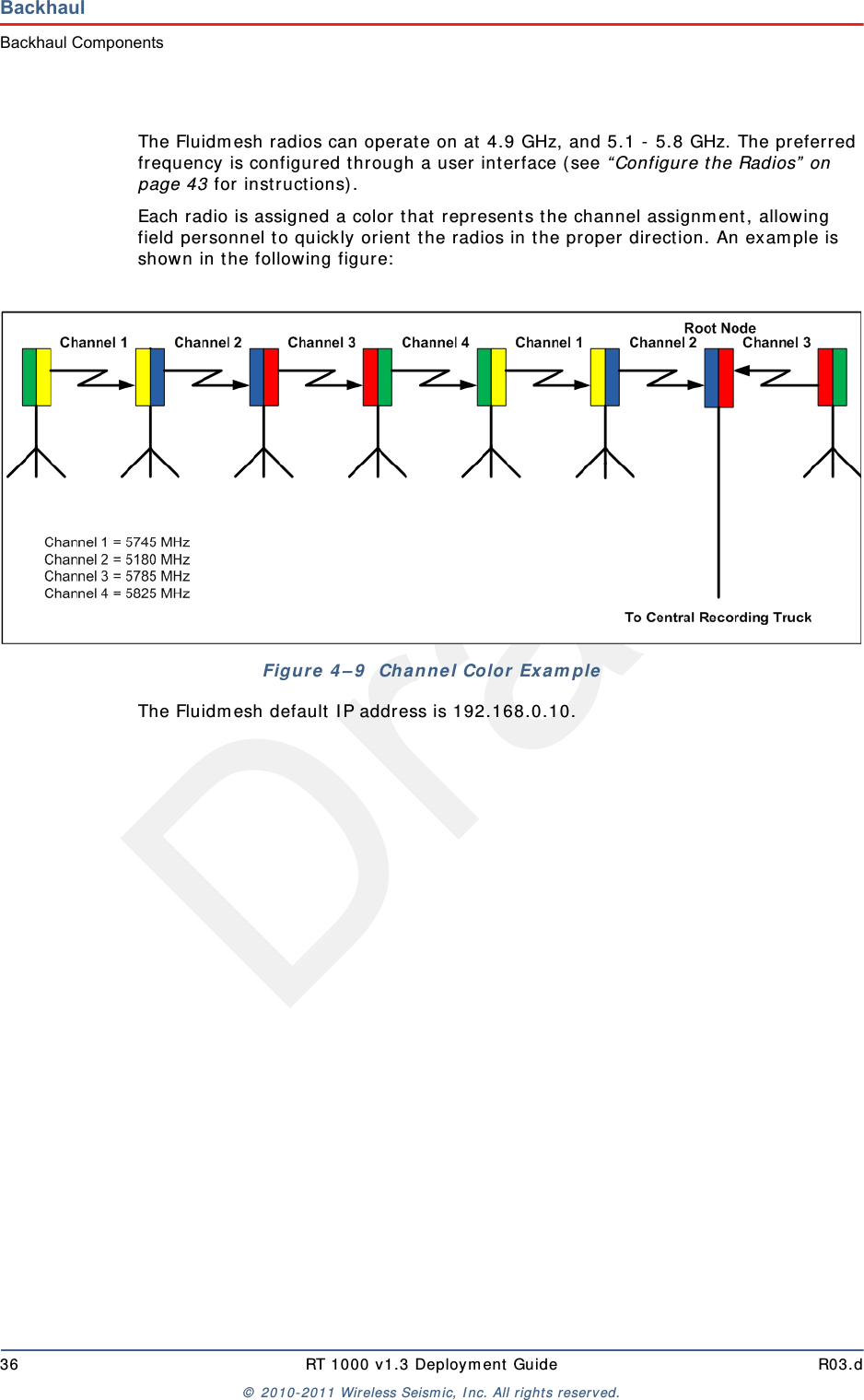 Draft36 RT 1000 v1.3 Deployment Guide R03.d© 2010-2011 Wireless Seismic, Inc. All rights reserved.BackhaulBackhaul ComponentsThe Fluidmesh radios can operate on at 4.9 GHz, and 5.1 - 5.8 GHz. The preferred frequency is configured through a user interface (see “Configure the Radios” on page 43 for instructions). Each radio is assigned a color that represents the channel assignment, allowing field personnel to quickly orient the radios in the proper direction. An example is shown in the following figure:The Fluidmesh default IP address is 192.168.0.10.Figure 4–9  Channel Color Example 
