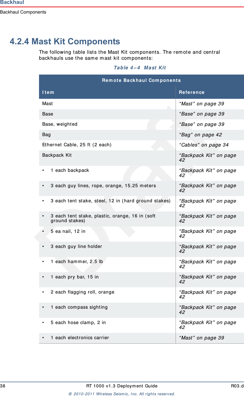 Draft38 RT 1000 v1.3 Deployment Guide R03.d© 2010-2011 Wireless Seismic, Inc. All rights reserved.BackhaulBackhaul Components4.2.4 Mast Kit ComponentsThe following table lists the Mast Kit components. The remote and central backhauls use the same mast kit components:Table 4–4  Mast Kit Remote Backhaul ComponentsItem ReferenceMast  “Mast” on page 39Base  “Base” on page 39Base, weighted “Base” on page 39Bag  “Bag” on page 42Ethernet Cable, 25 ft (2 each)  “Cables” on page 34Backpack Kit  “Backpack Kit” on page 42• 1 each backpack  “Backpack Kit” on page 42• 3 each guy lines, rope, orange, 15.25 meters  “Backpack Kit” on page 42• 3 each tent stake, steel, 12 in (hard ground stakes) “Backpack Kit” on page 42• 3 each tent stake, plastic, orange, 16 in (soft ground stakes) “Backpack Kit” on page 42• 5 ea nail, 12 in “Backpack Kit” on page 42• 3 each guy line holder  “Backpack Kit” on page 42•1 each hammer, 2.5 lb “Backpack Kit” on page 42• 1 each pry bar, 15 in “Backpack Kit” on page 42• 2 each flagging roll, orange “Backpack Kit” on page 42• 1 each compass sighting “Backpack Kit” on page 42• 5 each hose clamp, 2 in “Backpack Kit” on page 42• 1 each electronics carrier “Mast” on page 39