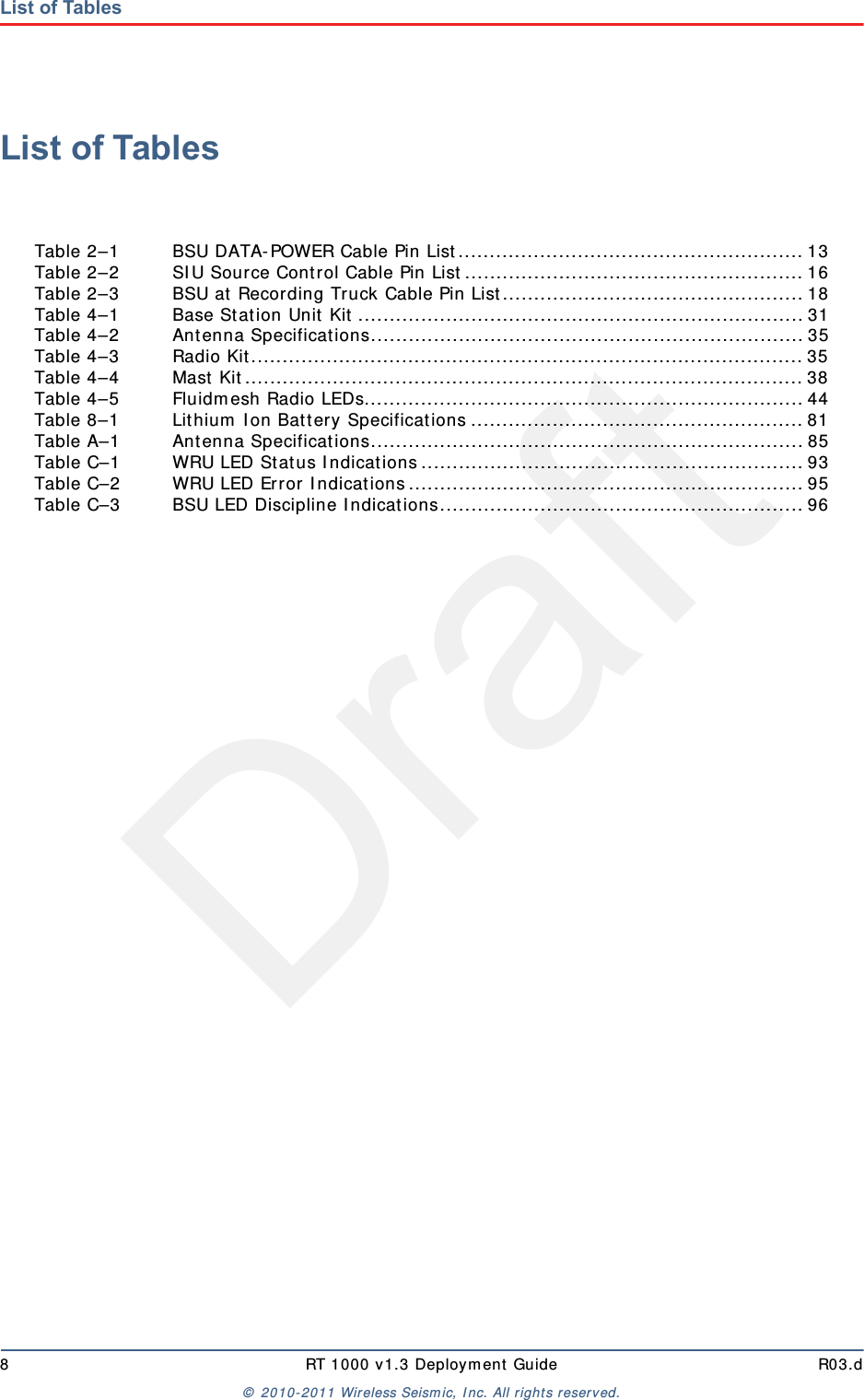 Draft8 RT 1000 v1.3 Deployment Guide R03.d© 2010-2011 Wireless Seismic, Inc. All rights reserved.List of TablesList of TablesTable 2–1 BSU DATA-POWER Cable Pin List....................................................... 13Table 2–2 SIU Source Control Cable Pin List......................................................16Table 2–3 BSU at Recording Truck Cable Pin List................................................ 18Table 4–1 Base Station Unit Kit .......................................................................31Table 4–2 Antenna Specifications.....................................................................35Table 4–3 Radio Kit........................................................................................35Table 4–4 Mast Kit......................................................................................... 38Table 4–5 Fluidmesh Radio LEDs......................................................................44Table 8–1 Lithium Ion Battery Specifications ..................................................... 81Table A–1 Antenna Specifications..................................................................... 85Table C–1 WRU LED Status Indications.............................................................93Table C–2 WRU LED Error Indications...............................................................95Table C–3 BSU LED Discipline Indications..........................................................96