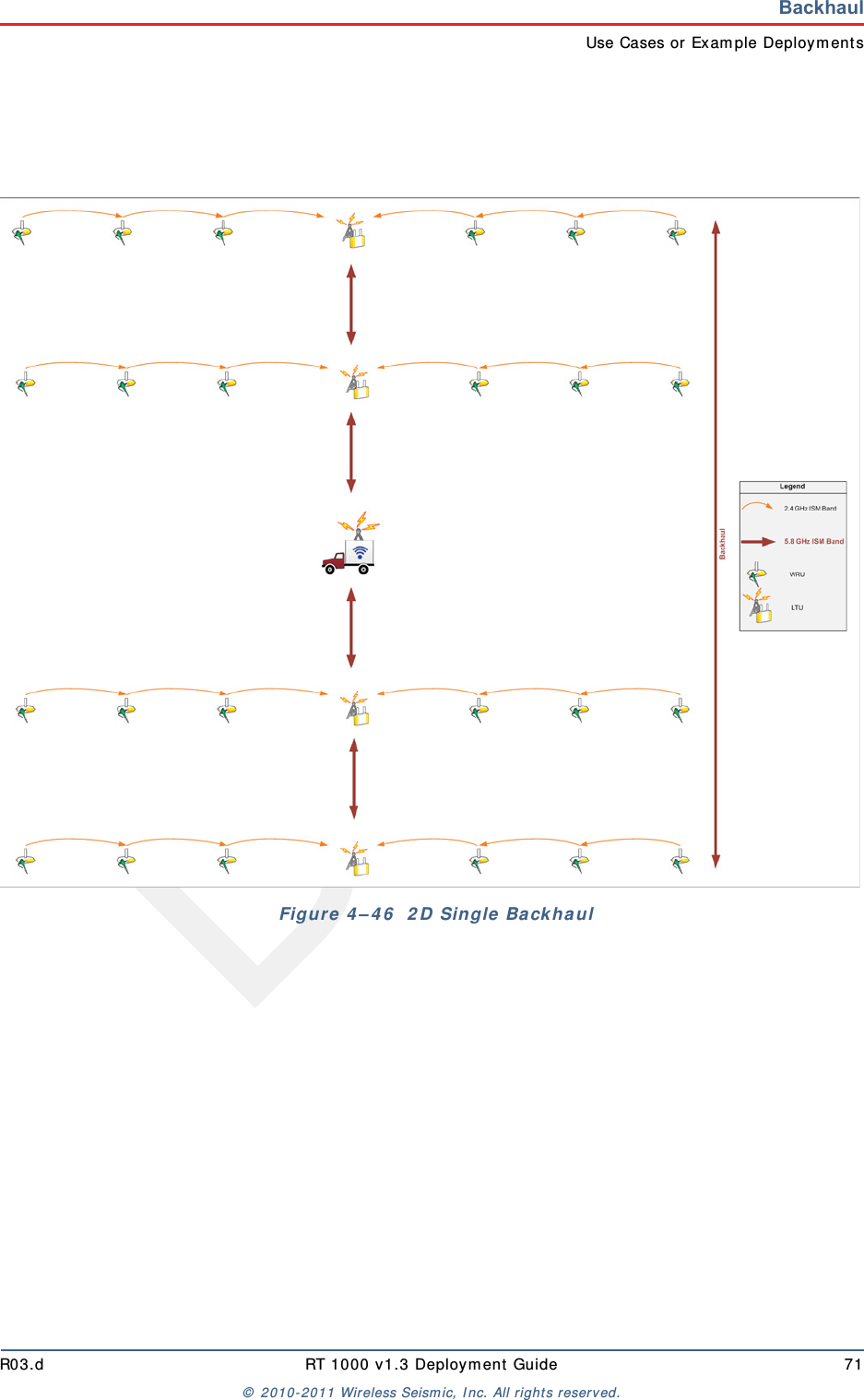 DraftR03.d RT 1000 v1.3 Deploym ent Guide 71&copy;  2010- 2011 Wir eless Seism ic, I nc. All right s reserved.BackhaulUse Cases or Exam ple Deploym ent sFigure 4 &ndash; 4 6   2 D Single  Ba ckha ul