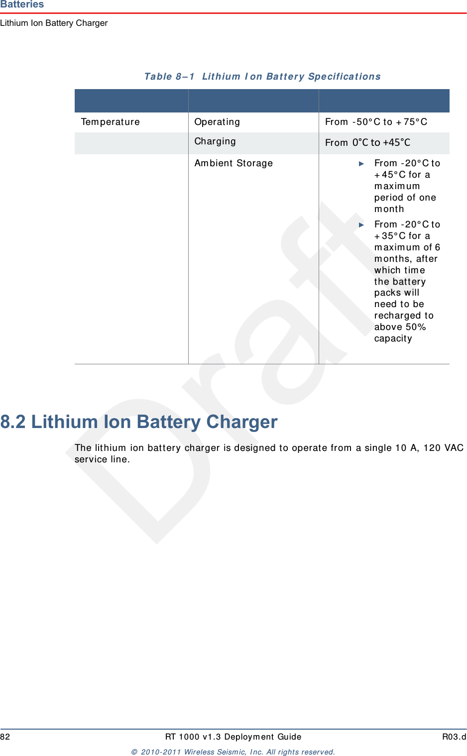 Draft82 RT 1000 v1.3 Deploym ent Guide R03.d&copy;  2010- 2011 Wir eless Seism ic, I nc. All right s reserved.BatteriesLithium Ion Battery Charger8.2 Lithium Ion Battery ChargerThe lit hium  ion bat t ery charger is designed t o operat e from  a single 10 A, 120 VAC service line.Tem perat ure Operat ing From  - 50&deg; C to + 75&deg; CCharging From  0&deg;Cto+45&deg;CAm bient  St orage ►From  - 20&deg; C t o + 45&deg; C for a m axim um  period of one m ont h►From  - 20&deg; C t o + 35&deg; C for a m axim um  of 6 m ont hs, aft er which t im e the batt ery packs will need t o be rechar ged t o above 50%  capacityTable 8 &ndash; 1   Lit h ium  I on Bat t e ry Spe cificat ion s