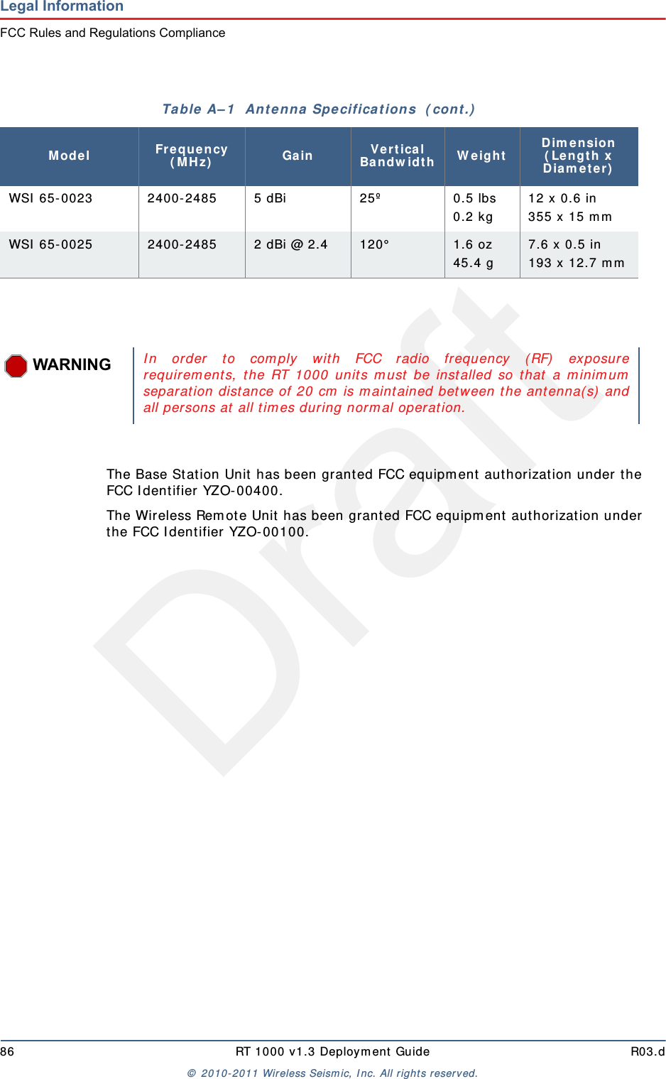 Draft86 RT 1000 v1.3 Deploym ent Guide R03.d&copy;  2010- 2011 Wir eless Seism ic, I nc. All right s reserved.Legal InformationFCC Rules and Regulations ComplianceThe Base St at ion Unit has been grant ed FCC equipm ent  aut horizat ion under t he FCC I dentifier YZO-00400.The Wireless Rem ote Unit  has been grant ed FCC equipm ent  aut horization under the FCC I dent ifier YZO- 00100.WSI  65- 0023 2400- 2485 5 dBi 25&ordm; 0.5 lbs 0.2 kg12 x 0.6 in355 x 15 m mWSI  65- 0025 2400-2485 2 dBi @ 2.4 120&deg;   1.6 oz 45.4 g7.6 x 0.5 in193 x 12.7 m mTable  A&ndash; 1   An t e nna  Specifica t ions  ( cont .)Mode l Fr eque n cy ( MH z) Gain Vert ical Bandw idt h W eightDim ension  ( Le n gt h x D ia m e t e r )WARNINGI n or der t o com ply wit h FCC radio frequency (RF)  exposurerequirem ent s, t he RT 1000 unit s m ust be inst alled so that a m inim umseparat ion dist ance of 20 cm  is m aint ained bet ween the ant enna( s)  andall persons at all t im es during norm al operat ion.