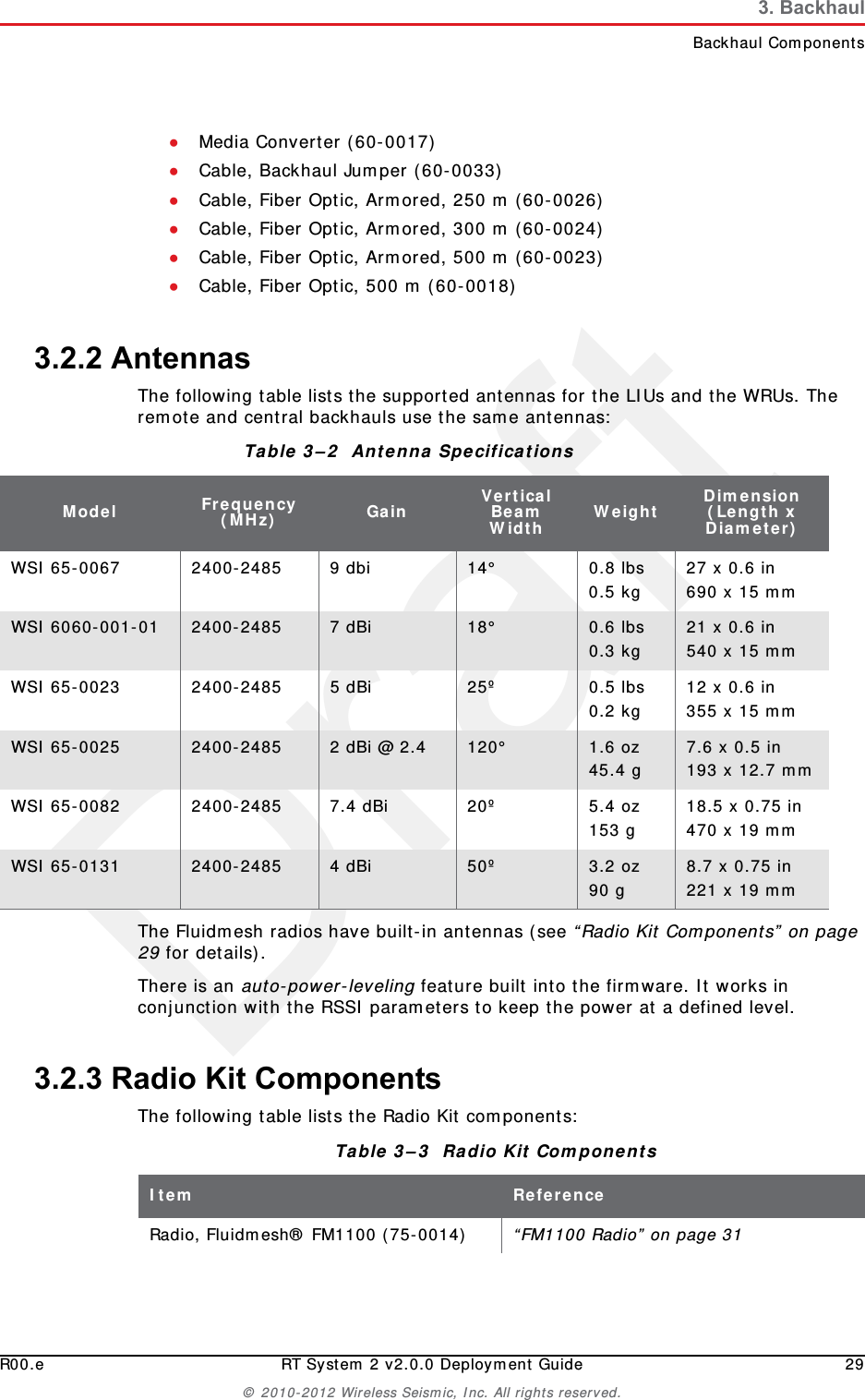 DraftR00.e RT System 2 v2.0.0 Deployment Guide 29© 2010-2012 Wireless Seismic, Inc. All rights reserved.3. BackhaulBackhaul Components●Media Converter (60-0017) ●Cable, Backhaul Jumper (60-0033) ●Cable, Fiber Optic, Armored, 250 m (60-0026) ●Cable, Fiber Optic, Armored, 300 m (60-0024) ●Cable, Fiber Optic, Armored, 500 m (60-0023) ●Cable, Fiber Optic, 500 m (60-0018) 3.2.2 AntennasThe following table lists the supported antennas for the LIUs and the WRUs. The remote and central backhauls use the same antennas: The Fluidmesh radios have built-in antennas (see “Radio Kit Components” on page 29 for details). There is an auto-power-leveling feature built into the firmware. It works in conjunction with the RSSI parameters to keep the power at a defined level. 3.2.3 Radio Kit ComponentsThe following table lists the Radio Kit components:Table 3–2  Antenna Specifications Model Frequency (MHz) Gain Vertical Beam Width Weight Dimension (Length x Diameter)WSI 65-0067 2400-2485 9 dbi 14° 0.8 lbs0.5 kg 27 x 0.6 in690 x 15 mmWSI 6060-001-01 2400-2485 7 dBi 18° 0.6 lbs 0.3 kg 21 x 0.6 in540 x 15 mmWSI 65-0023 2400-2485 5 dBi 25º 0.5 lbs 0.2 kg 12 x 0.6 in355 x 15 mmWSI 65-0025 2400-2485 2 dBi @ 2.4 120°  1.6 oz 45.4 g 7.6 x 0.5 in193 x 12.7 mmWSI 65-0082 2400-2485 7.4 dBi 20º 5.4 oz153 g 18.5 x 0.75 in470 x 19 mmWSI 65-0131 2400-2485 4 dBi 50º 3.2 oz90 g 8.7 x 0.75 in221 x 19 mmTable 3–3  Radio Kit Components Item ReferenceRadio, Fluidmesh® FM1100 (75-0014)  “FM1100 Radio” on page 31