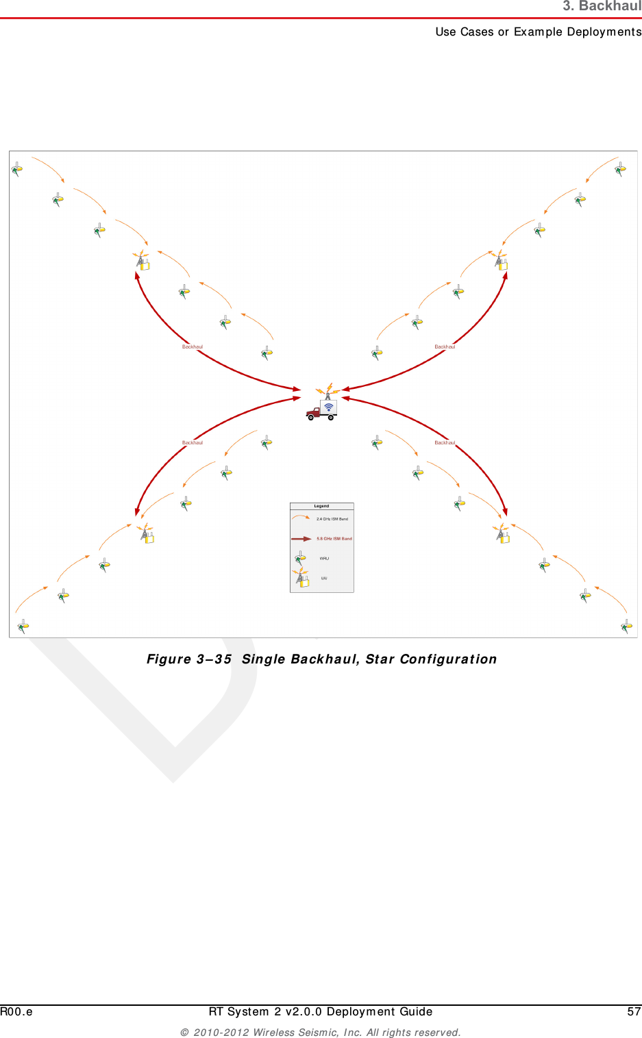 DraftR00.e RT System 2 v2.0.0 Deployment Guide 57© 2010-2012 Wireless Seismic, Inc. All rights reserved.3. BackhaulUse Cases or Example DeploymentsFigure 3–35  Single Backhaul, Star Configuration 