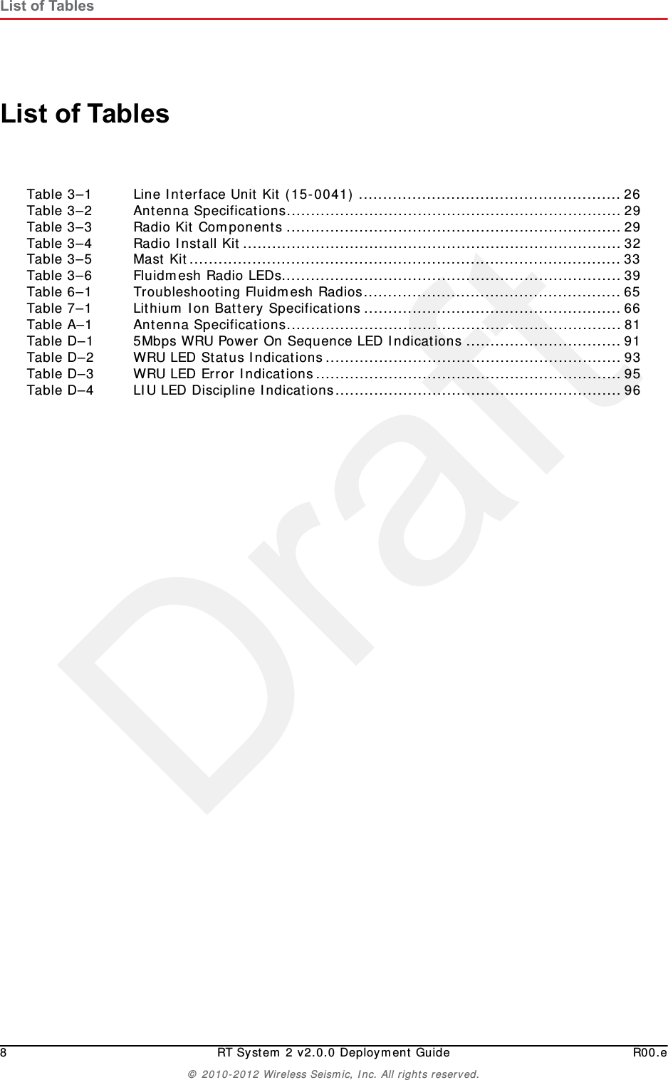Draft8 RT System 2 v2.0.0 Deployment Guide R00.e© 2010-2012 Wireless Seismic, Inc. All rights reserved.List of TablesList of TablesTable 3–1 Line Interface Unit Kit (15-0041) ......................................................26Table 3–2 Antenna Specifications.....................................................................29Table 3–3 Radio Kit Components .....................................................................29Table 3–4 Radio Install Kit..............................................................................32Table 3–5 Mast Kit.........................................................................................33Table 3–6 Fluidmesh Radio LEDs......................................................................39Table 6–1 Troubleshooting Fluidmesh Radios.....................................................65Table 7–1 Lithium Ion Battery Specifications .....................................................66Table A–1 Antenna Specifications.....................................................................81Table D–1 5Mbps WRU Power On Sequence LED Indications ................................91Table D–2 WRU LED Status Indications.............................................................93Table D–3 WRU LED Error Indications...............................................................95Table D–4 LIU LED Discipline Indications...........................................................96