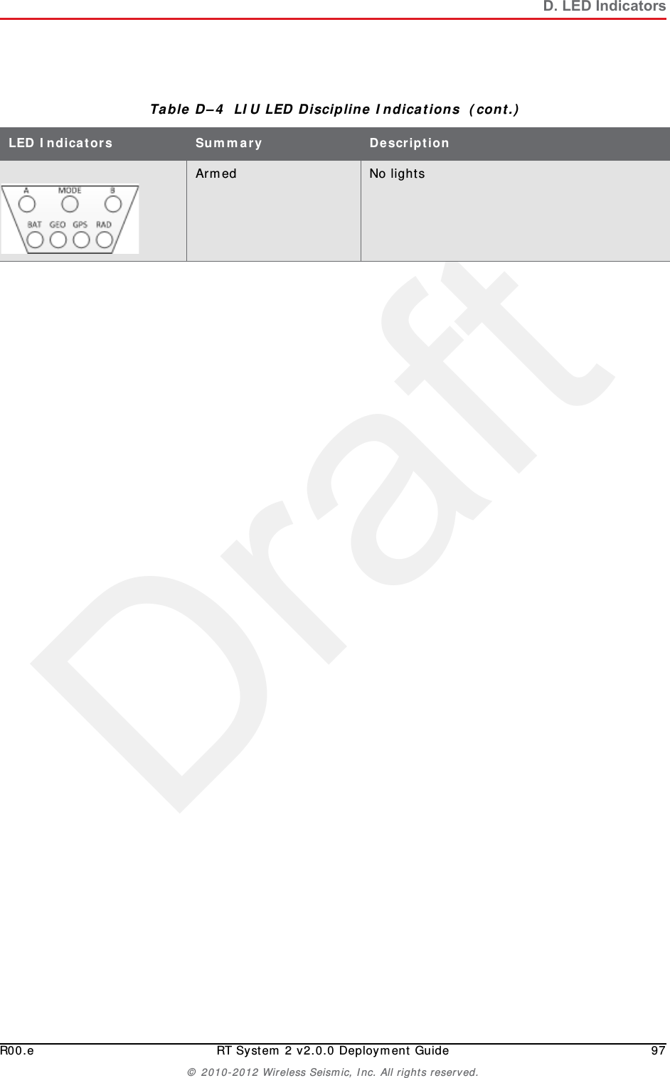 DraftR00.e RT System 2 v2.0.0 Deployment Guide 97&copy; 2010-2012 Wireless Seismic, Inc. All rights reserved.D. LED IndicatorsArmed No lightsTable D&ndash;4  LIU LED Discipline Indications  (cont.)LED Indicators Summary Description