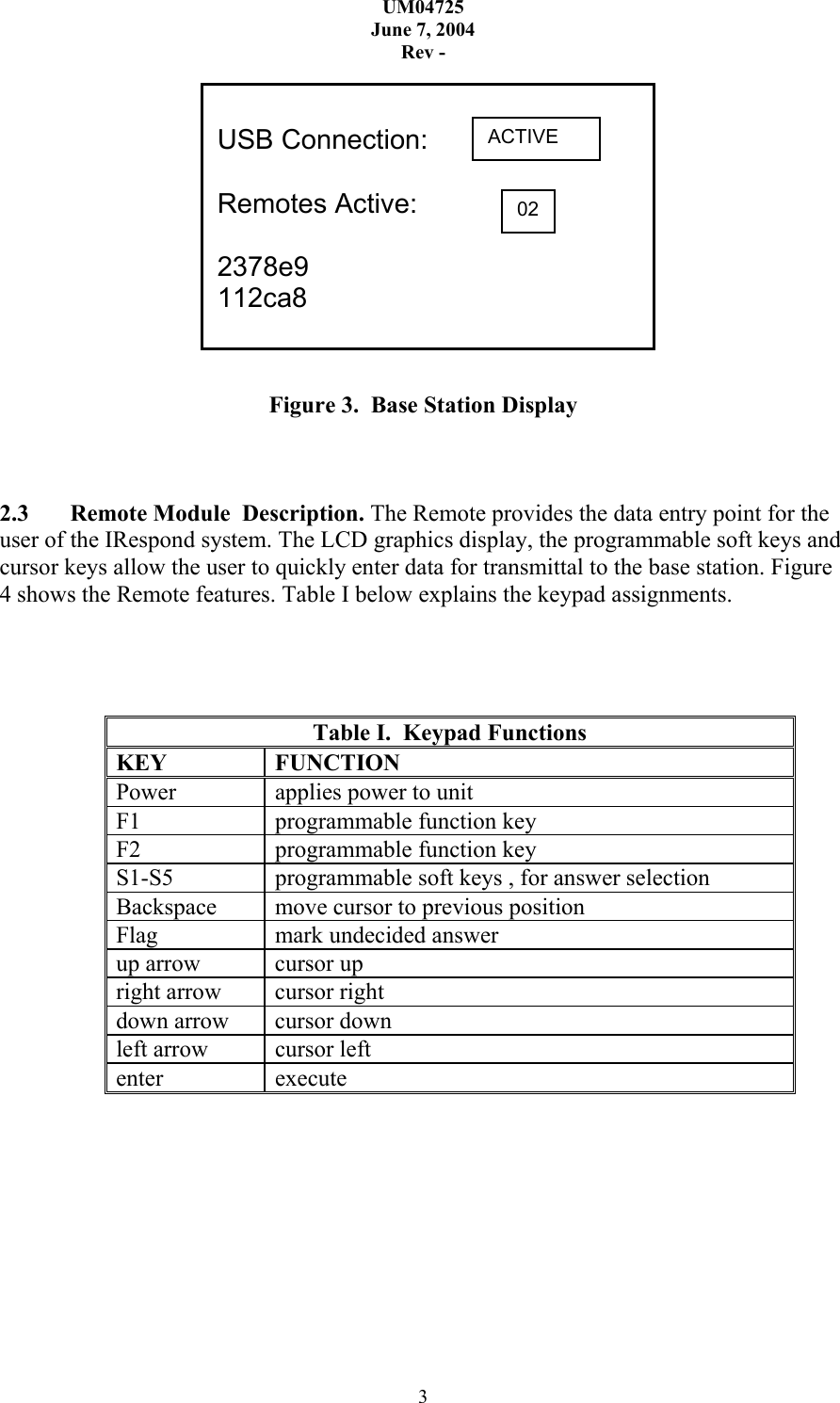 UM04725 June 7, 2004 Rev - 3             Figure 3.  Base Station Display    2.3  Remote Module  Description. The Remote provides the data entry point for the  user of the IRespond system. The LCD graphics display, the programmable soft keys and cursor keys allow the user to quickly enter data for transmittal to the base station. Figure 4 shows the Remote features. Table I below explains the keypad assignments.     Table I.  Keypad Functions KEY FUNCTION Power  applies power to unit F1  programmable function key F2  programmable function key S1-S5  programmable soft keys , for answer selection Backspace  move cursor to previous position Flag  mark undecided answer up arrow  cursor up right arrow  cursor right down arrow  cursor down left arrow  cursor left enter execute    USB Connection:  Remotes Active:  2378e9 112ca8 ACTIVE 02 