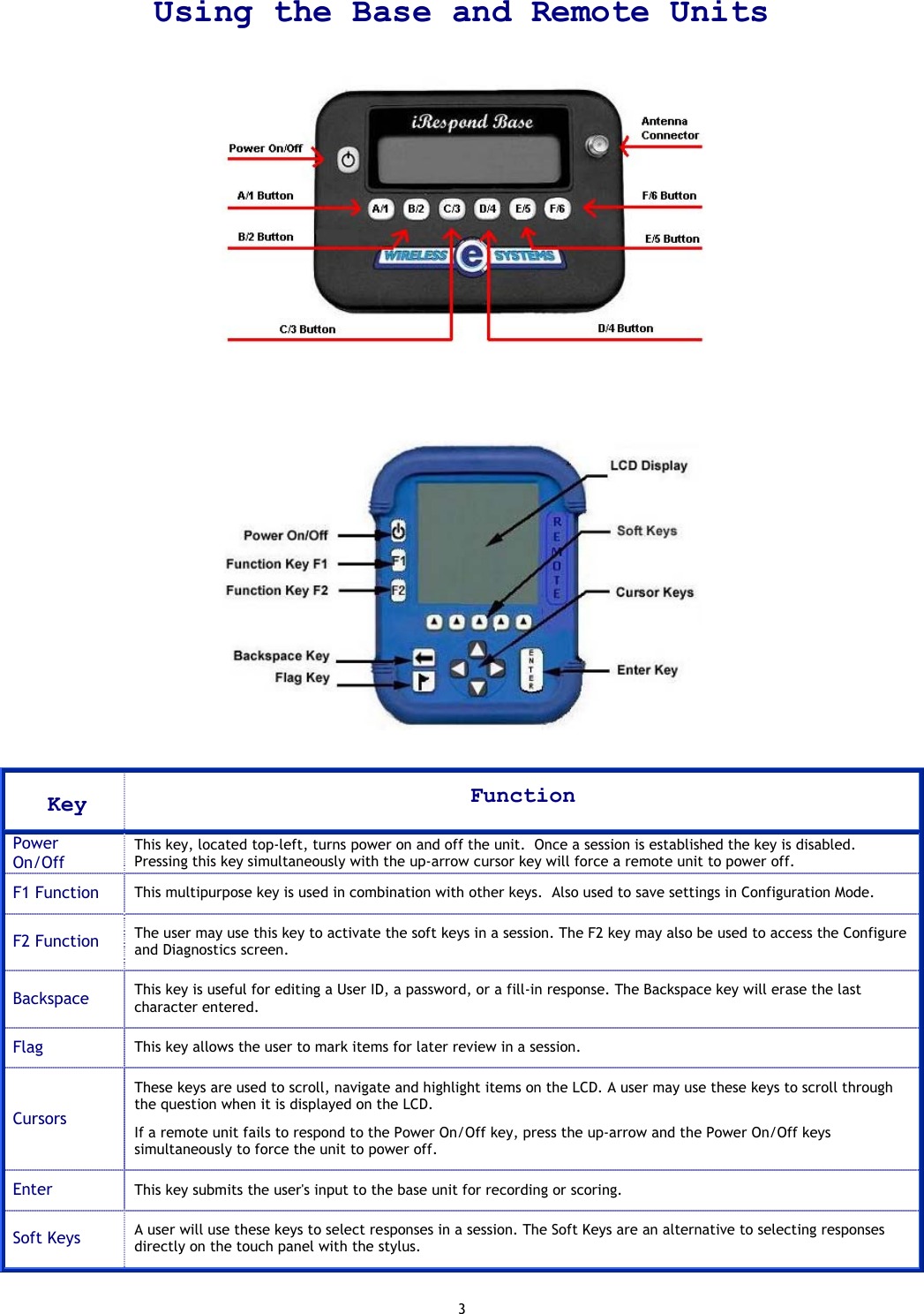 3 Using the Base and Remote Units         Key  Function Power On/Off This key, located top-left, turns power on and off the unit.  Once a session is established the key is disabled.  Pressing this key simultaneously with the up-arrow cursor key will force a remote unit to power off. F1 Function  This multipurpose key is used in combination with other keys.  Also used to save settings in Configuration Mode. F2 Function  The user may use this key to activate the soft keys in a session. The F2 key may also be used to access the Configure and Diagnostics screen. Backspace  This key is useful for editing a User ID, a password, or a fill-in response. The Backspace key will erase the last character entered. Flag  This key allows the user to mark items for later review in a session. Cursors These keys are used to scroll, navigate and highlight items on the LCD. A user may use these keys to scroll through the question when it is displayed on the LCD. If a remote unit fails to respond to the Power On/Off key, press the up-arrow and the Power On/Off keys simultaneously to force the unit to power off. Enter  This key submits the user&apos;s input to the base unit for recording or scoring. Soft Keys  A user will use these keys to select responses in a session. The Soft Keys are an alternative to selecting responses directly on the touch panel with the stylus.  