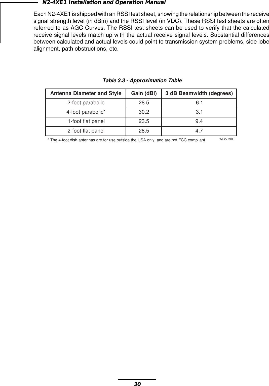 30N2-4XE1 Installation and Operation ManualTable 3.3 - Approximation TableelytSdnaretemaiDannetnA)iBd(niaG)seerged(htdiwmaeBBd3cilobaraptoof-25.821.6*cilobaraptoof-42.031.3lenaptalftoof-15.324.9lenaptalftoof-25.827.4.tnailpmocCCFtoneradna,ylnoASUehtedistuoesuroferasannetnahsidtoof-4ehT*909772LWEach N2-4XE1 is shipped with an RSSI test sheet, showing the relationship between the receivesignal strength level (in dBm) and the RSSI level (in VDC). These RSSI test sheets are oftenreferred to as AGC Curves. The RSSI test sheets can be used to verify that the calculatedreceive signal levels match up with the actual receive signal levels. Substantial differencesbetween calculated and actual levels could point to transmission system problems, side lobealignment, path obstructions, etc.