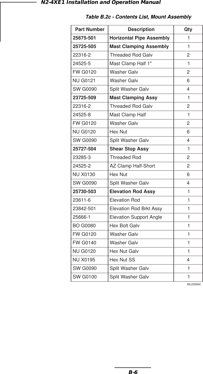 B-6N2-4XE1 Installation and Operation ManualTable B.2c - Contents List, Mount AssemblyrebmuNtraPnoitpircseDytQ105-57652ylbmessAepiPlatnoziroH 1505-52752ylbmessAgnipmalCtsaM 12-61322vlaGdoRdedaerhT25-52542&quot;1flaHpmalCtsaM10210GWFvlaGrehsaW21210GUNvlaGrehsaW60900GWSvlaGrehsaWtilpS4905-52732yssAgnipmalCtsaM 12-61322vlaGdoRdedaerhT28-52542flaHpmalCtsaM10210GWFvlaGrehsaW20210GUNtuNxeH60900GWSvlaGrehsaWtilpS4405-72752yssApotSraehS 13-58232doRdedaerhT22-52542trohS-flaHpmalCZA20310XUNtuNxeH60900GWSvlaGrehsaWtilpS4305-03752yssAdoRnoitavelE 16-11632doRnoitavelE1105-24832yssAtkrBdoRnoitavelE11-66652elgnAtroppuSnoitavelE10800GOBvlaGtloBxeH10210GWFvlaGrehsaW10410GWFvlaGrehsaW10210GUNvlaGtuNxeH15910XUNSStuNxeH40900GWSvlaGrehsaWtilpS10010GWSvlaGrehsaWtilpS1439530LW