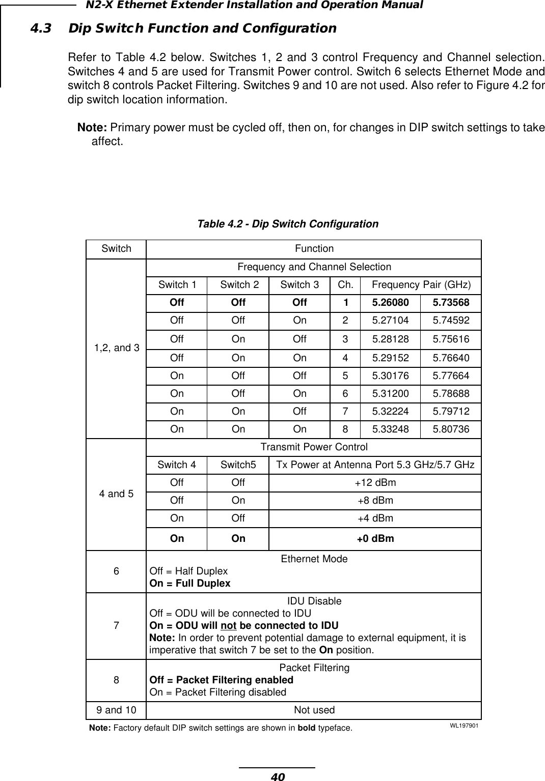40N2-X Ethernet Extender Installation and Operation Manual4.3 Dip Switch Function and ConfigurationRefer to Table 4.2 below. Switches 1, 2 and 3 control Frequency and Channel selection.Switches 4 and 5 are used for Transmit Power control. Switch 6 selects Ethernet Mode andswitch 8 controls Packet Filtering. Switches 9 and 10 are not used. Also refer to Figure 4.2 fordip switch location information.Note: Primary power must be cycled off, then on, for changes in DIP switch settings to takeaffect.hctiwSnoitcnuF3dna,2,1noitceleSlennahCdnaycneuqerF1hctiwS2hctiwS3hctiwS.hC)zHG(riaPycneuqerFffOffOffO1 08062.586537.5ffOffOnO2 40172.529547.5ffOnOffO3 82182.561657.5ffOnOnO4 25192.504667.5nOffOffO5 67103.546677.5nOffOnO6 00213.588687.5nOnOffO7 42223.521797.5nOnOnO8 84233.563708.55dna4lortnoCrewoPtimsnarT4hctiwS5hctiwSzHG7.5/zHG3.5troPannetnAtarewoPxTffOffOmBd21+ffOnOmBd8+nOffOmBd4+nOnOmBd0+6edoMtenrehtExelpuDflaH=ffO xelpuDlluF=nO7elbasiDUDI UDIotdetcennoceblliwUDO=ffO lliwUDO=nOton UDIotdetcennoceb:etoN siti,tnempiuqelanretxeotegamadlaitnetoptneverpotredronI ehtotteseb7hctiwstahtevitarepmi nO .noitisop8gniretliFtekcaP delbanegniretliFtekcaP=ffO delbasidgniretliFtekcaP=nO01dna9desutoN:etoN ninwohserasgnitteshctiwsPIDtluafedyrotcaF dlob .ecafepyt109791LWTable 4.2 - Dip Switch Configuration